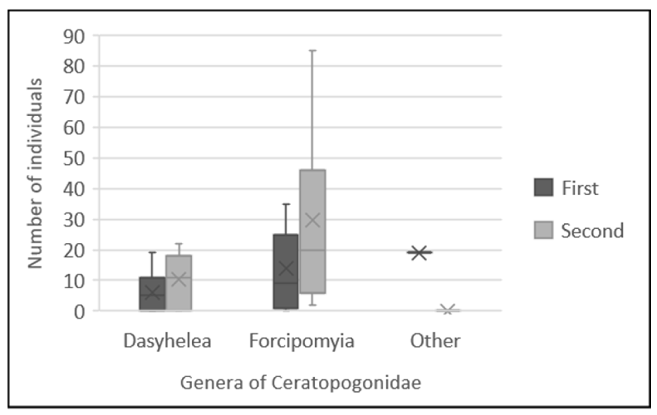 Diversity 17 00189 g007 Diversity 17 00189 g007