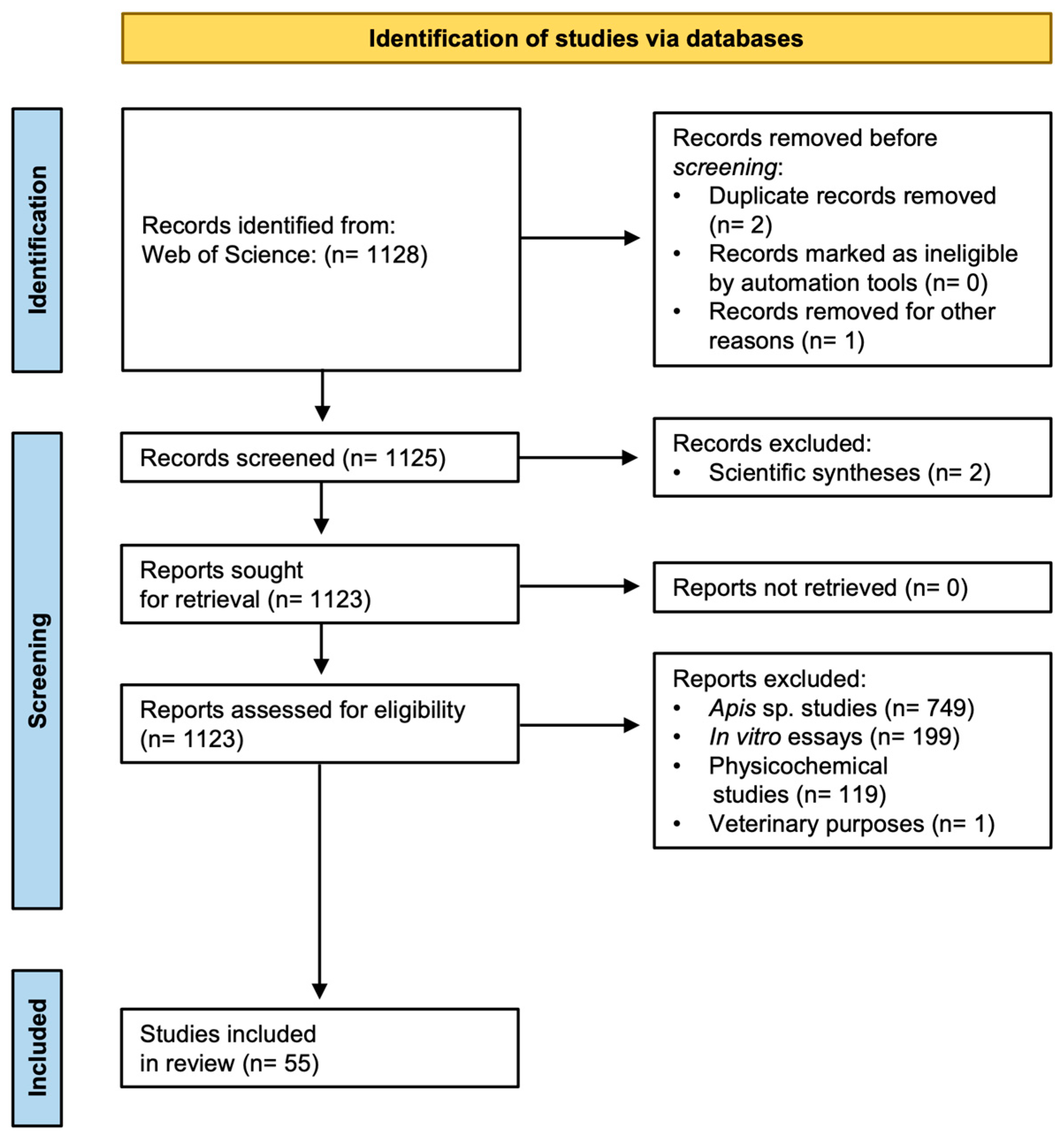 Diversity 17 00191 g001