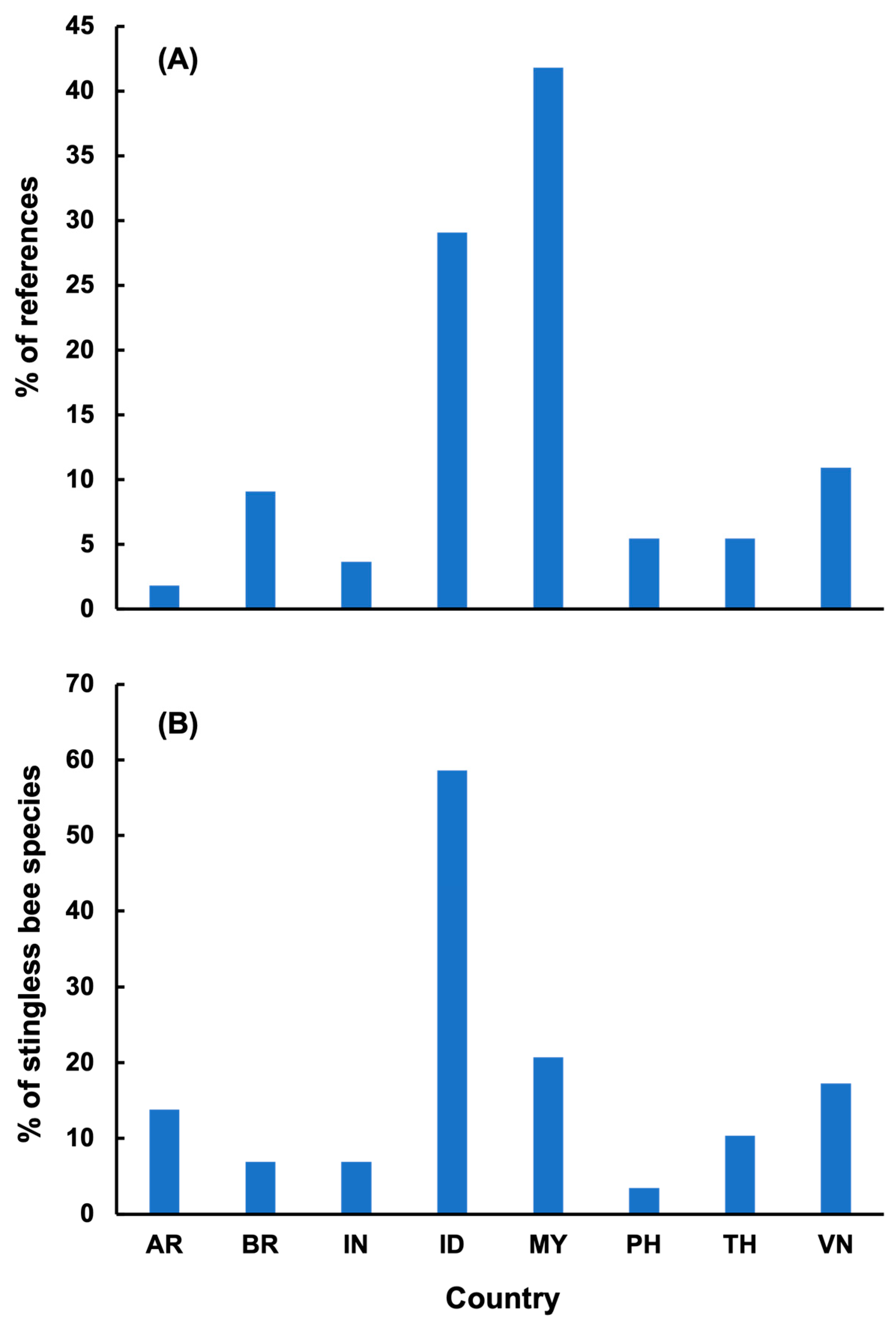 Diversity 17 00191 g002