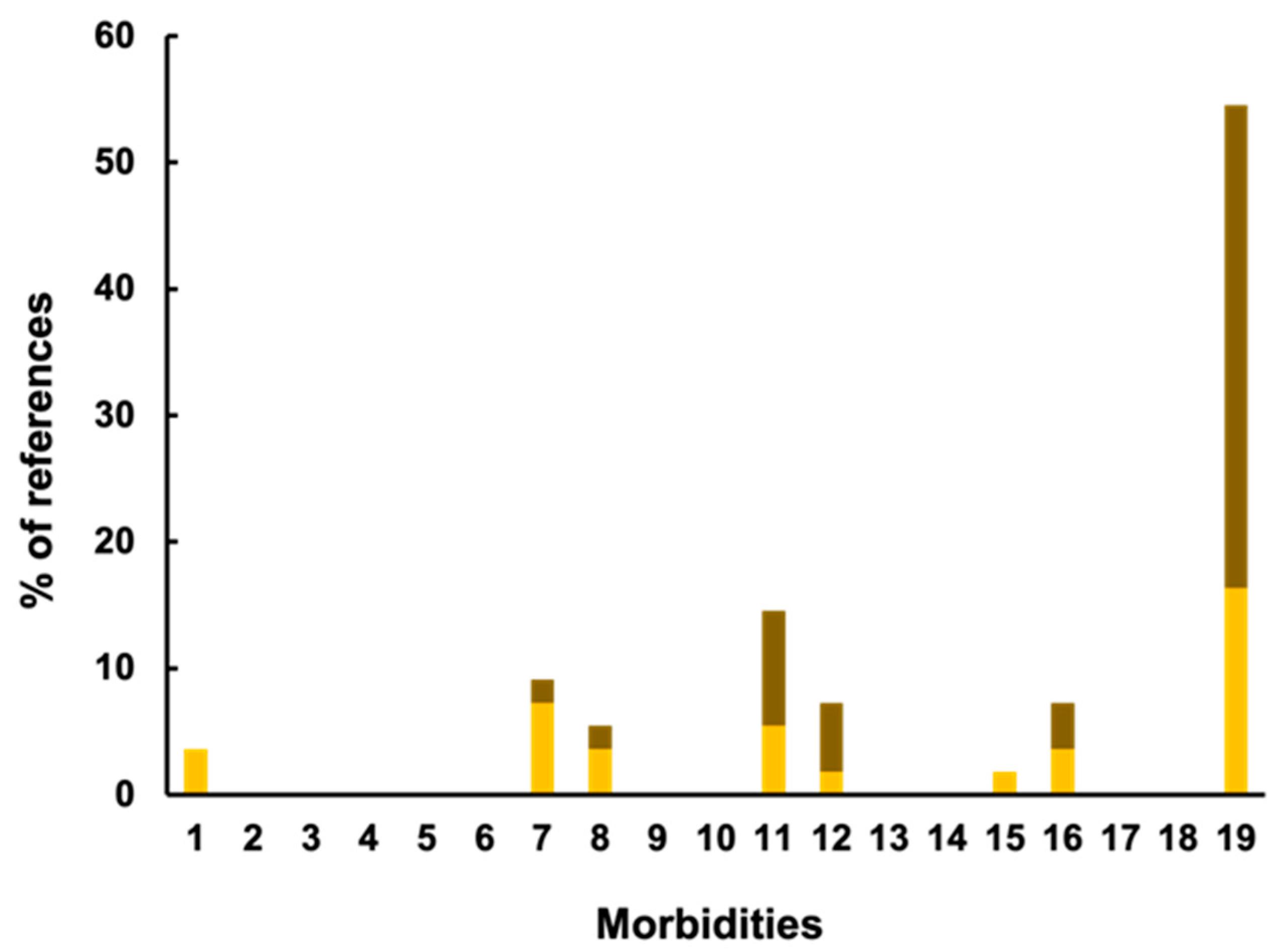 Diversity 17 00191 g003