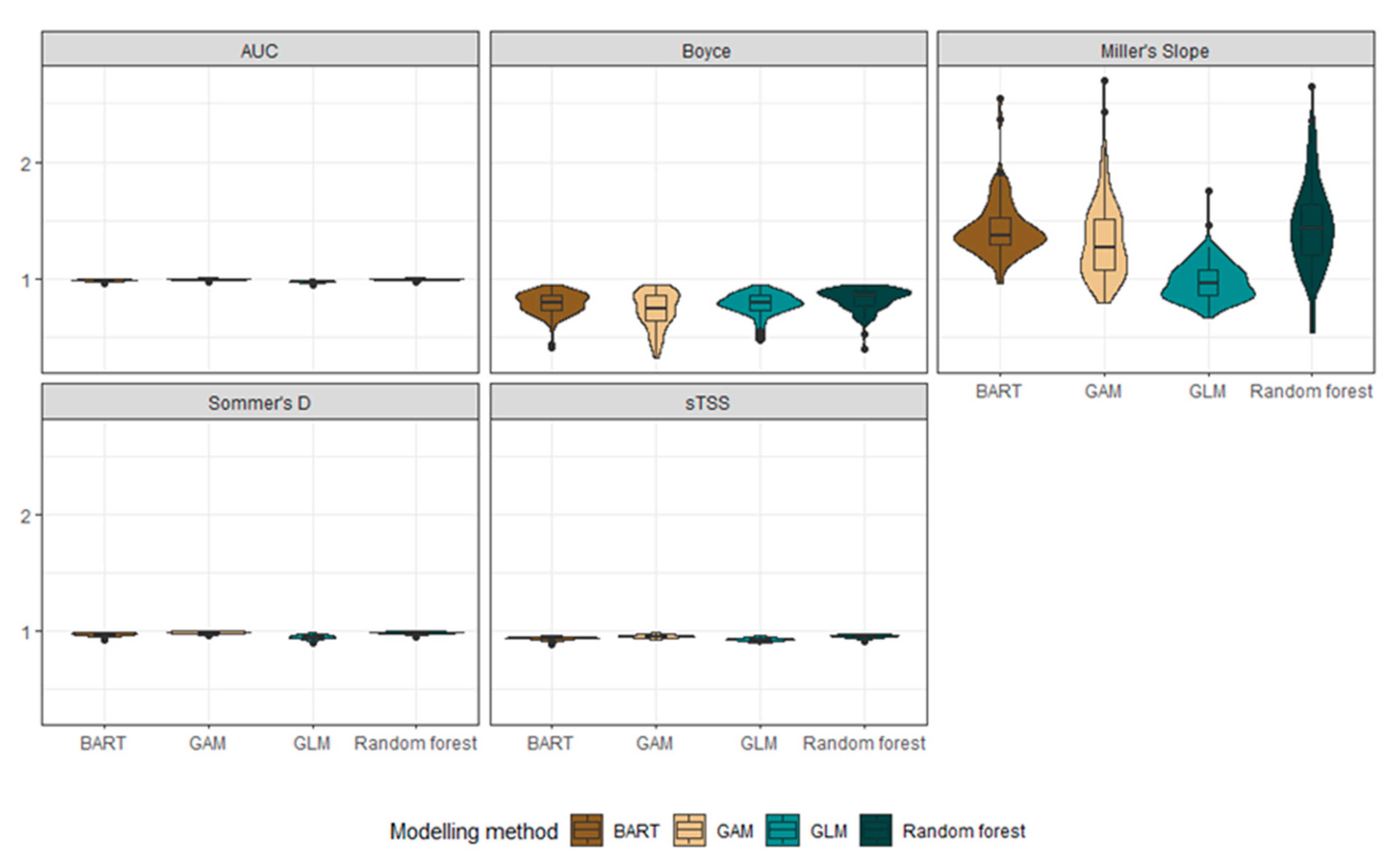 Diversity 17 00195 g003