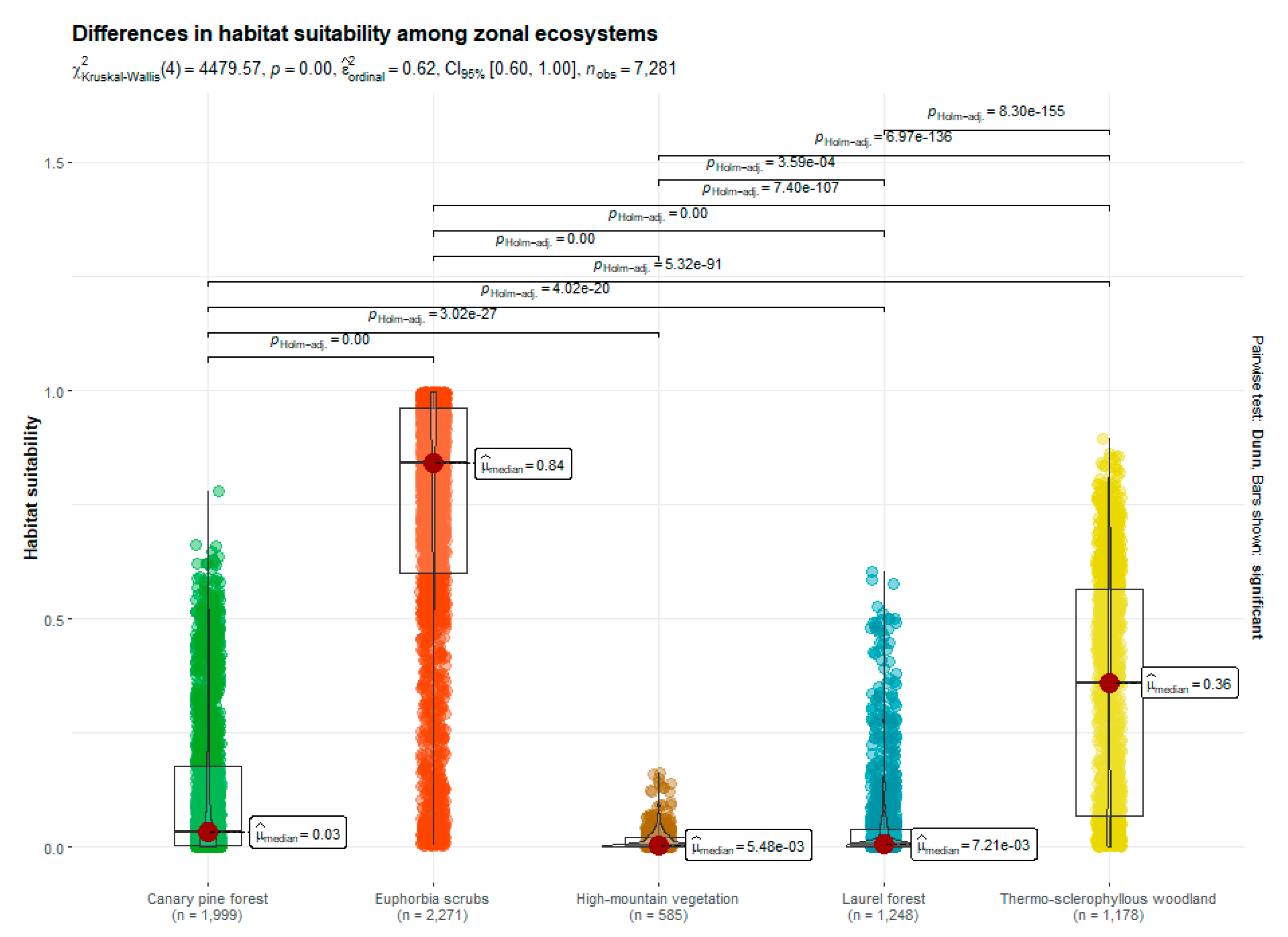 Diversity 17 00195 g005