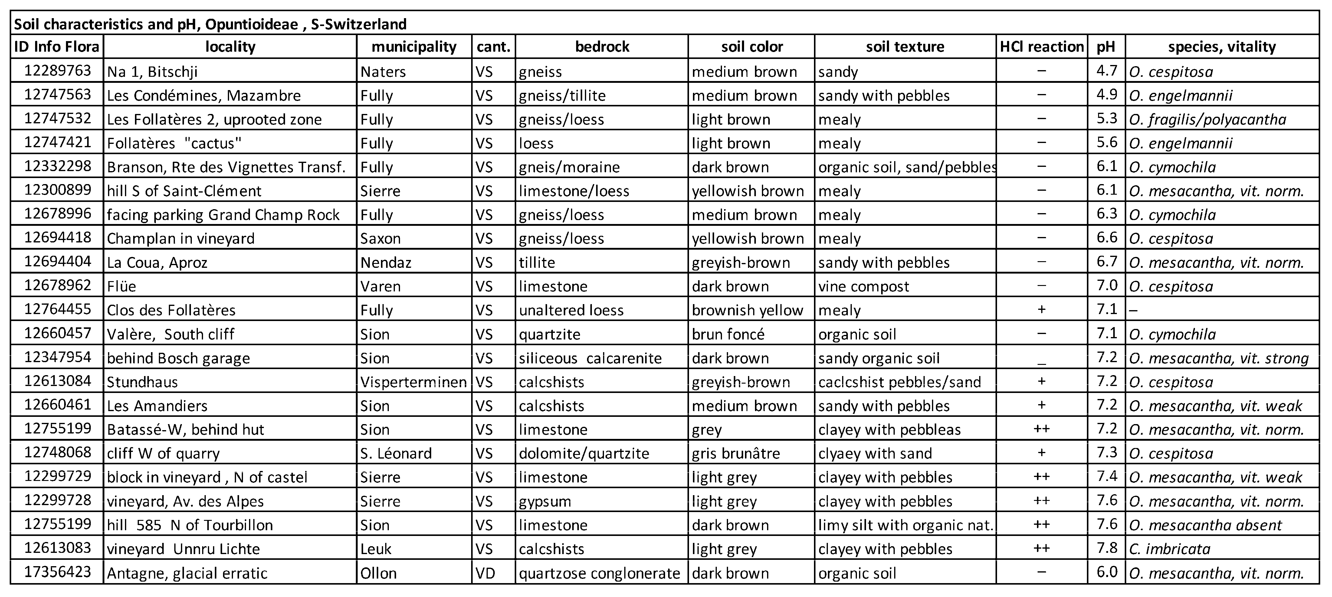 Diversity 17 00197 g0a1