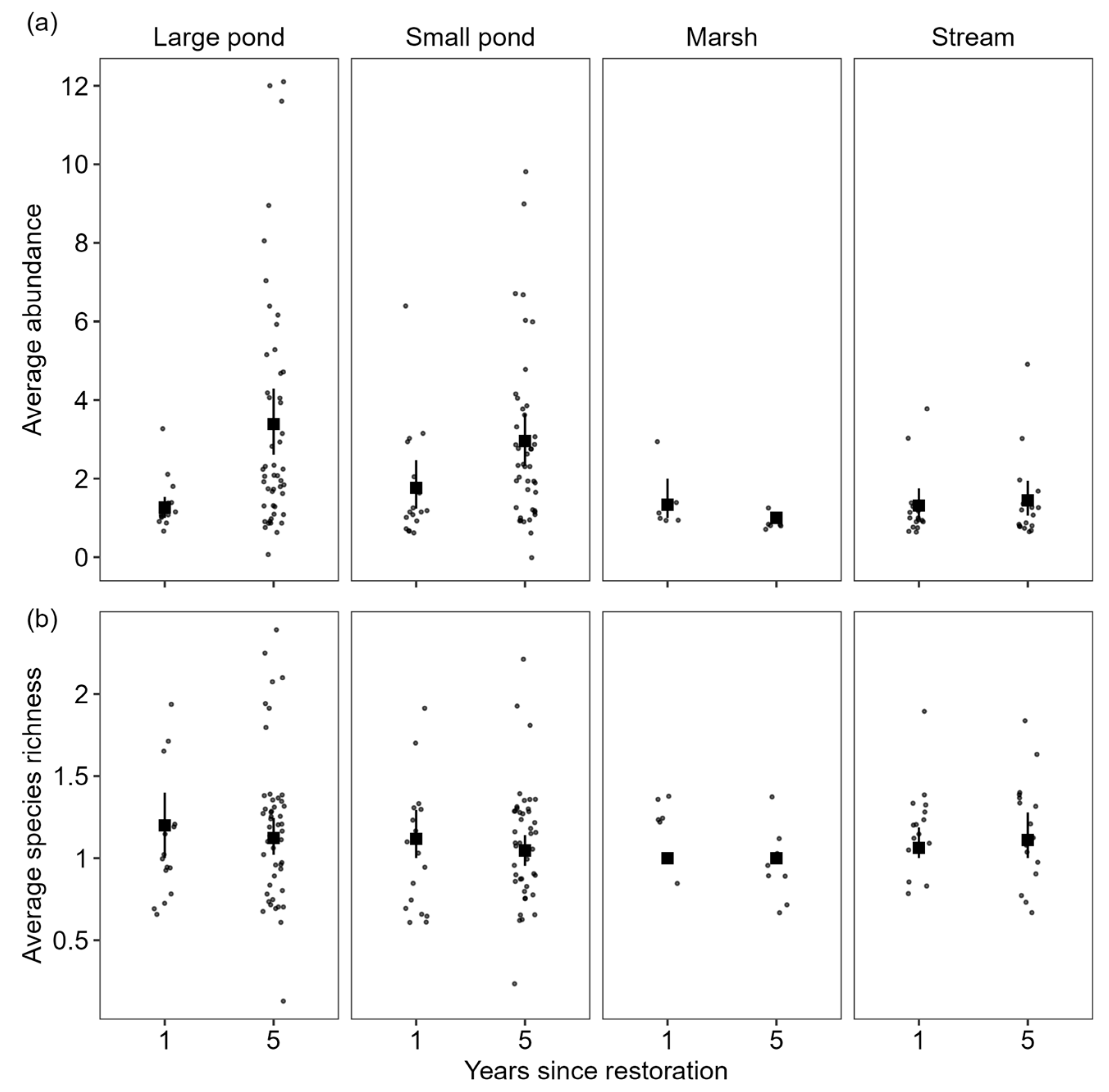 Diversity 17 00198 g002