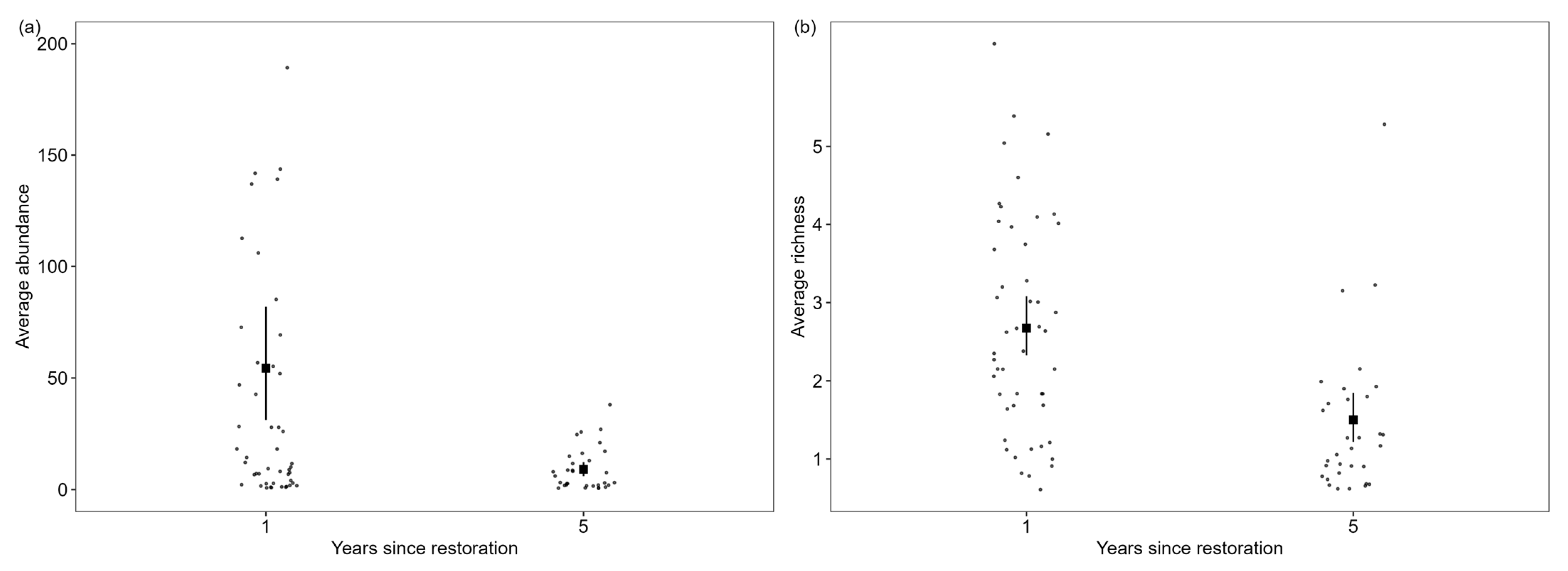 Diversity 17 00198 g003