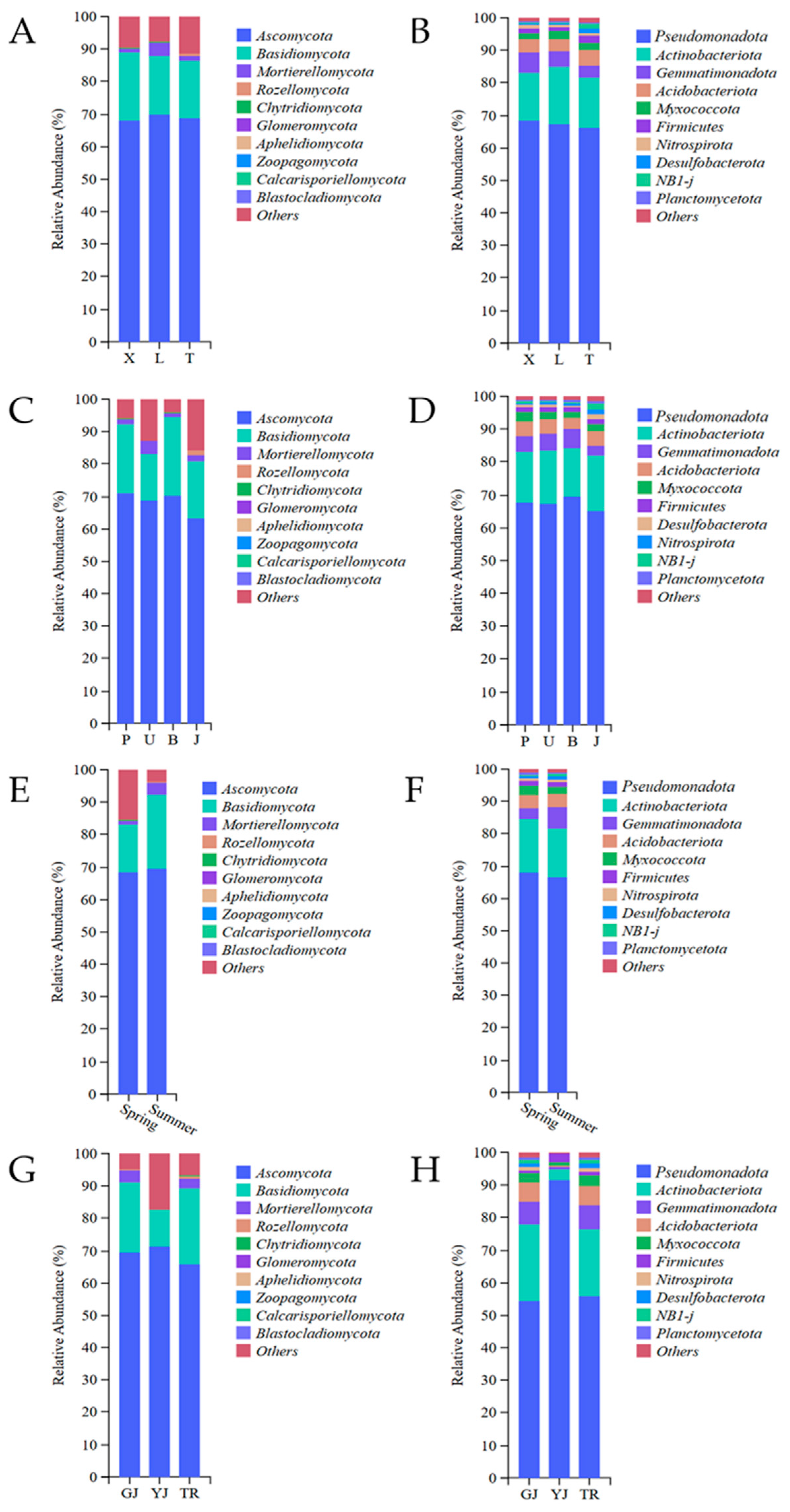 Diversity 17 00199 g002