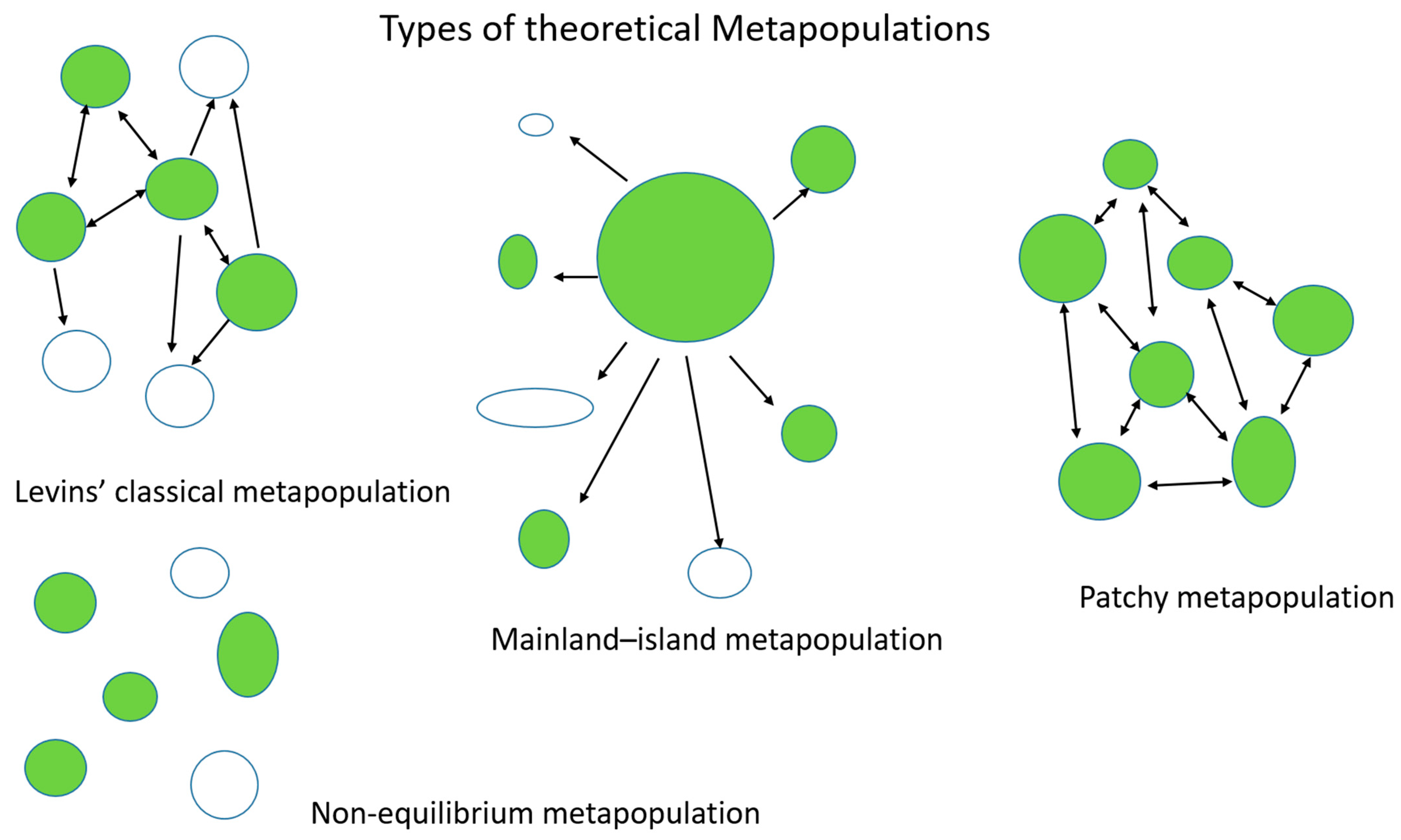 Diversity 17 00200 g002 Diversity 17 00200 g002