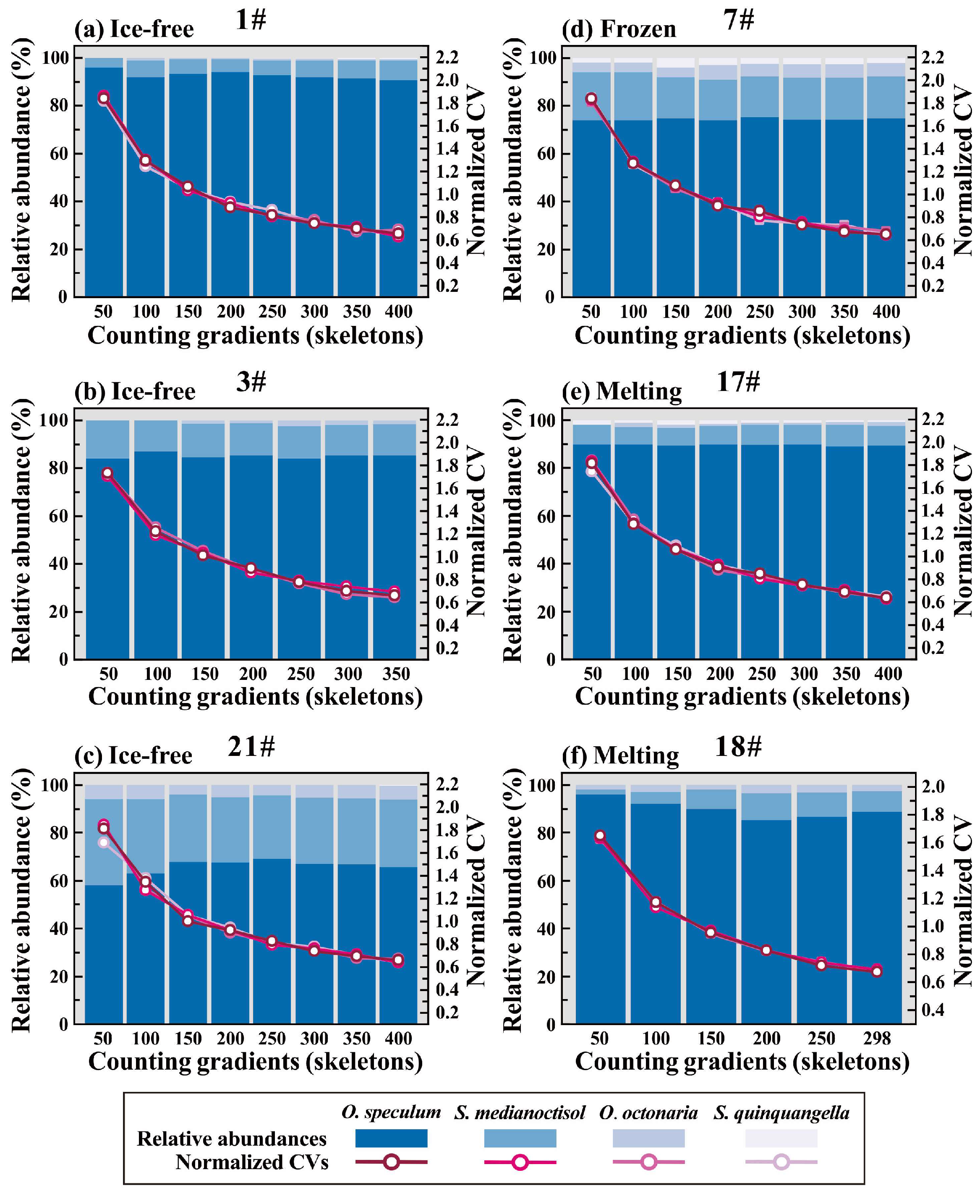 Diversity 17 00201 g003