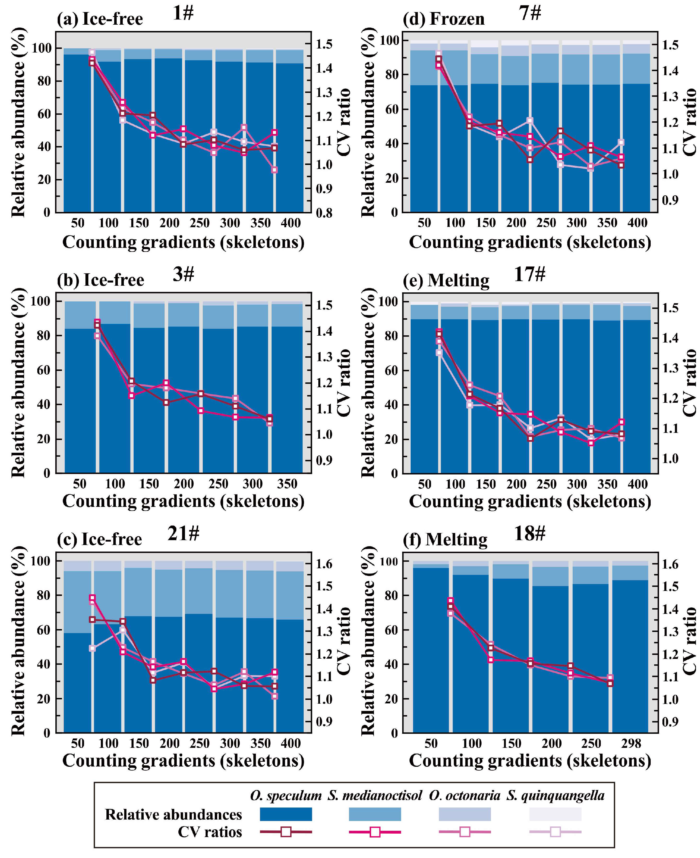 Diversity 17 00201 g004