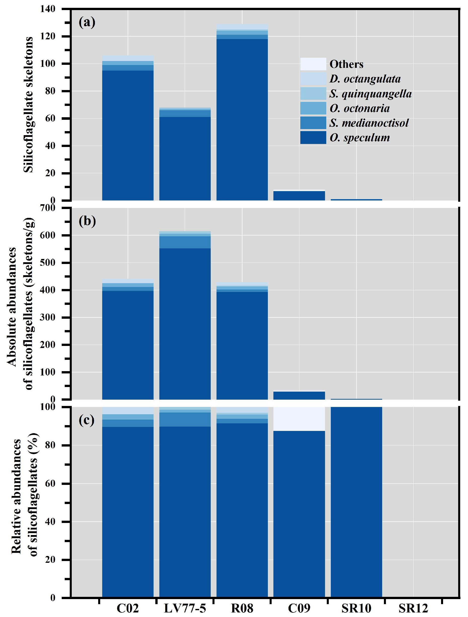 Diversity 17 00201 g005