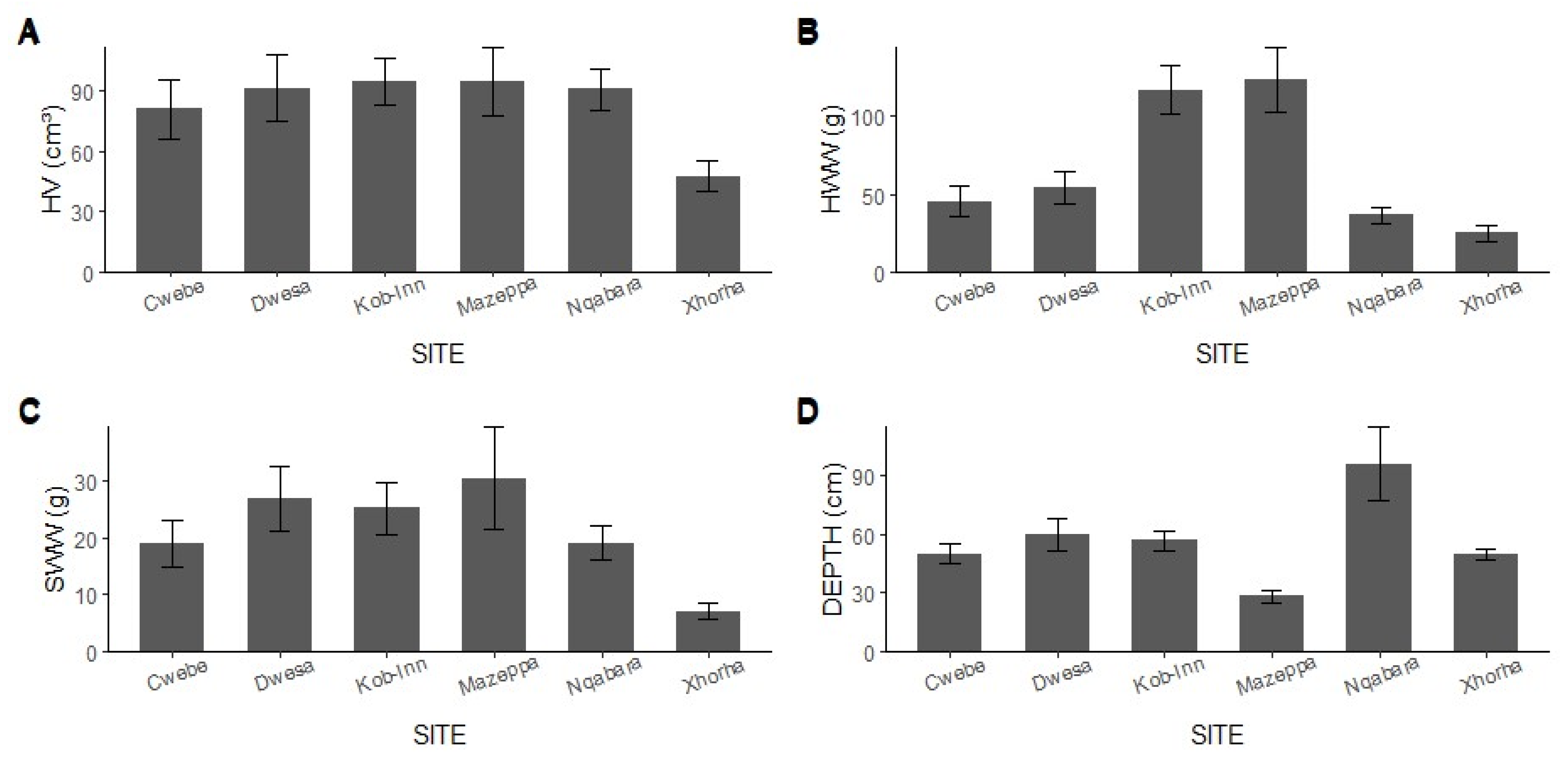 Diversity 17 00203 g002