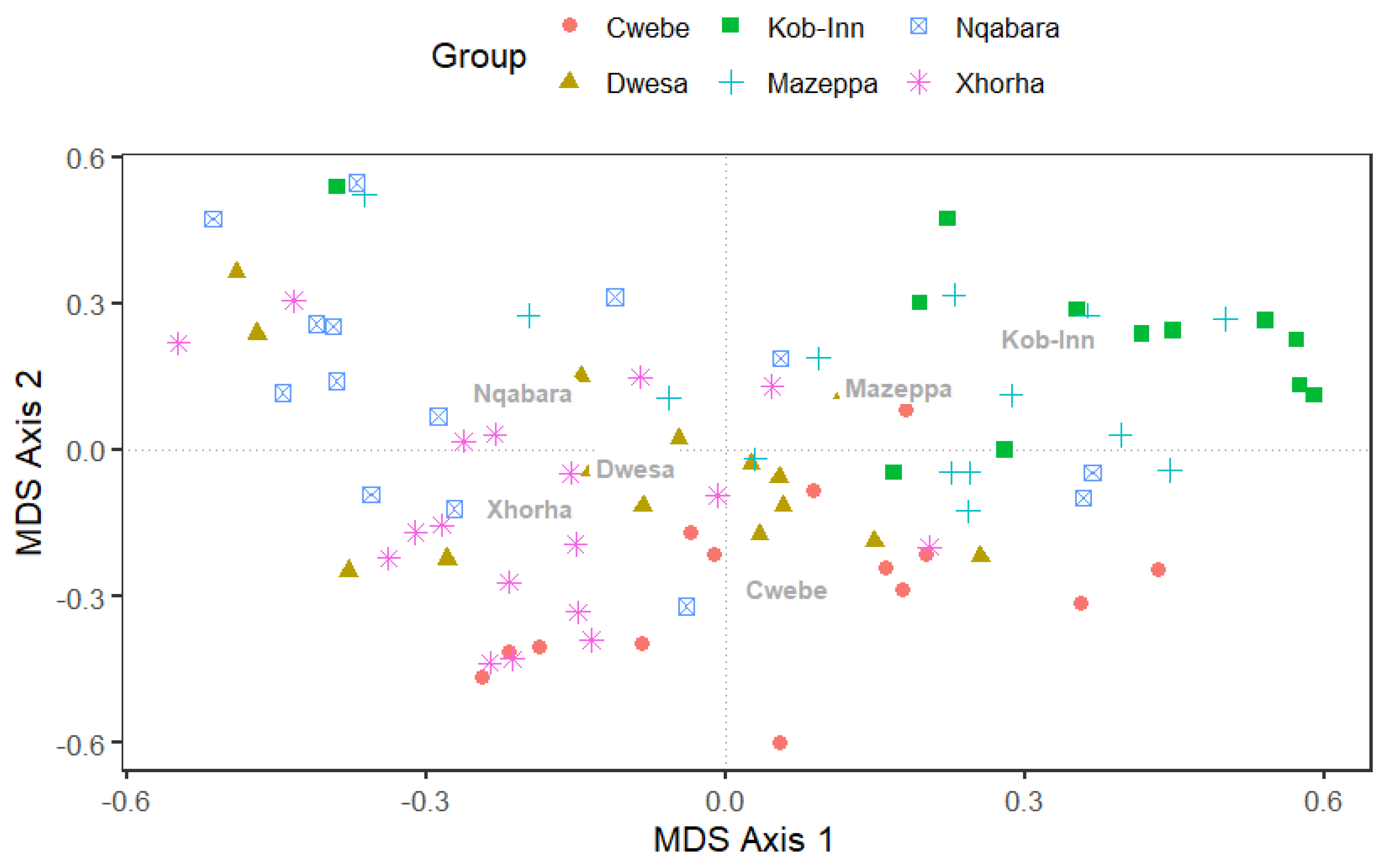 Diversity 17 00203 g004