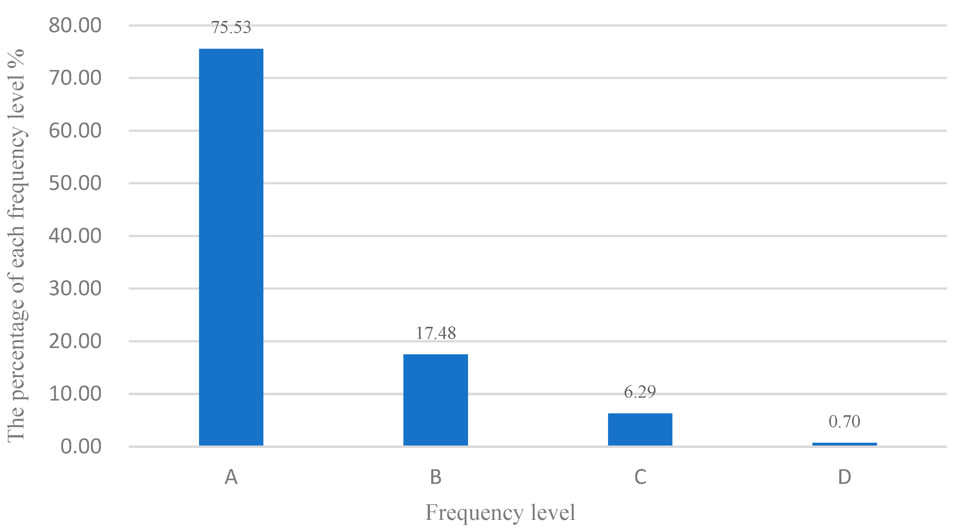 Diversity 17 00204 g002