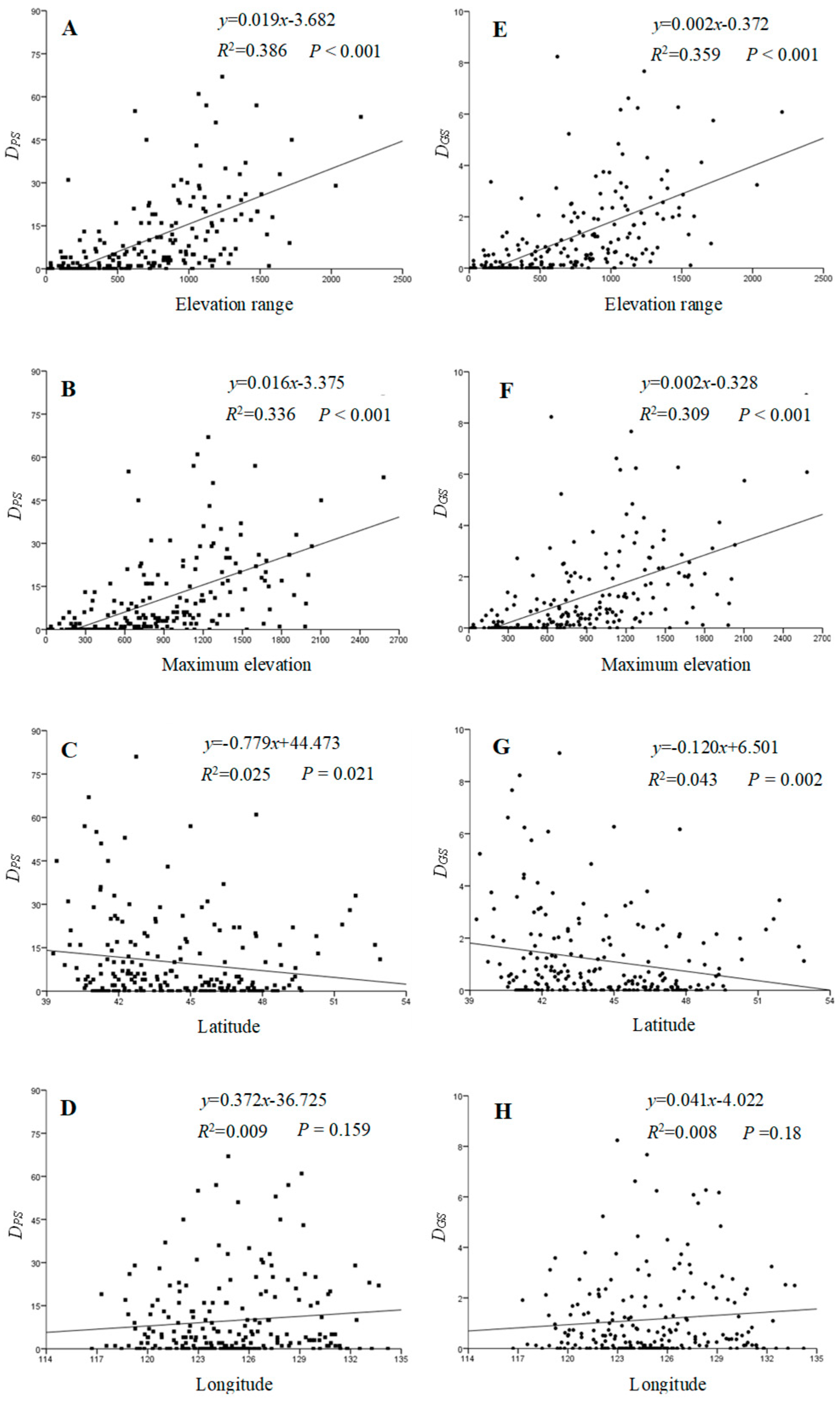 Diversity 17 00204 g004