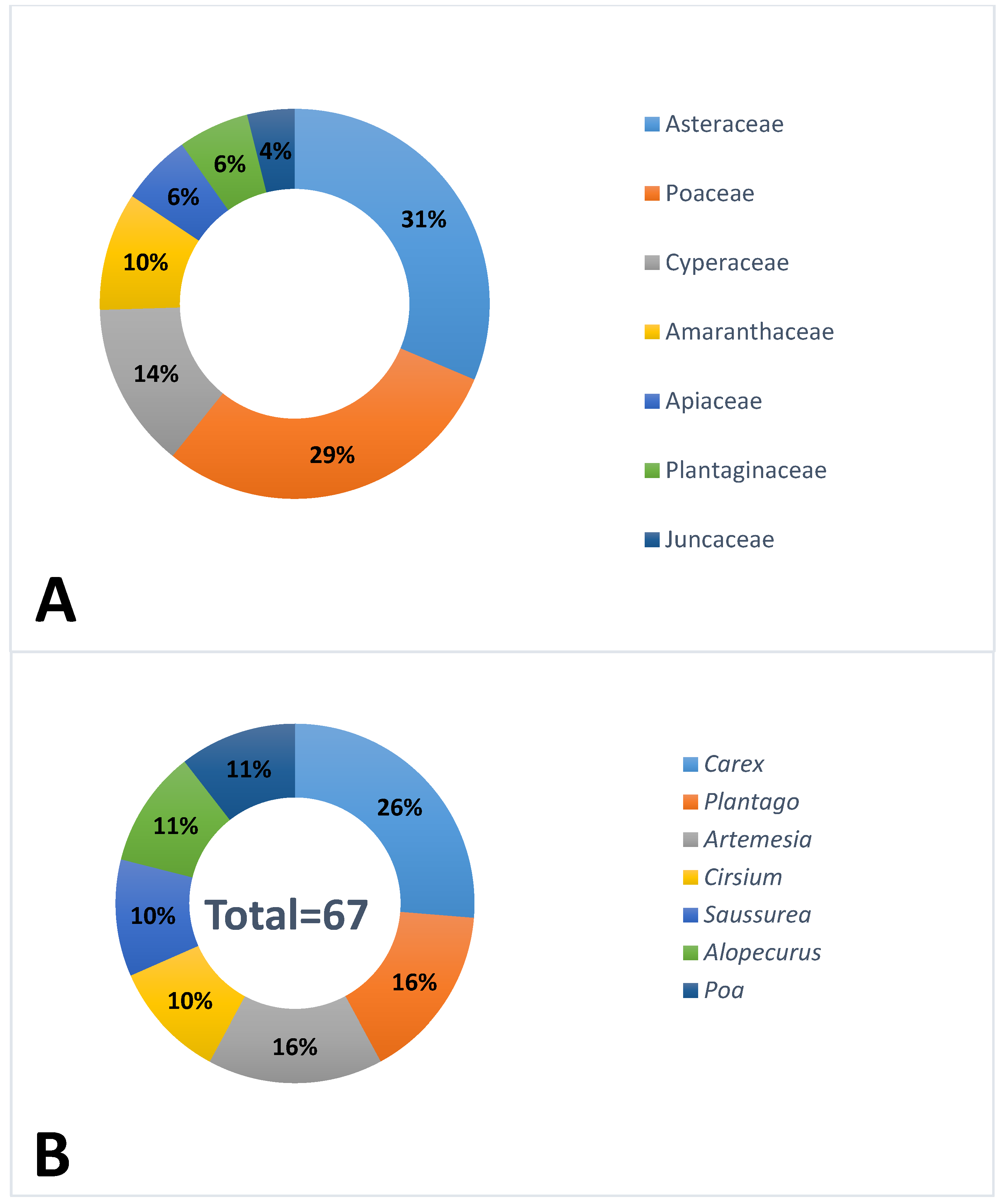 Diversity 17 00206 g005
