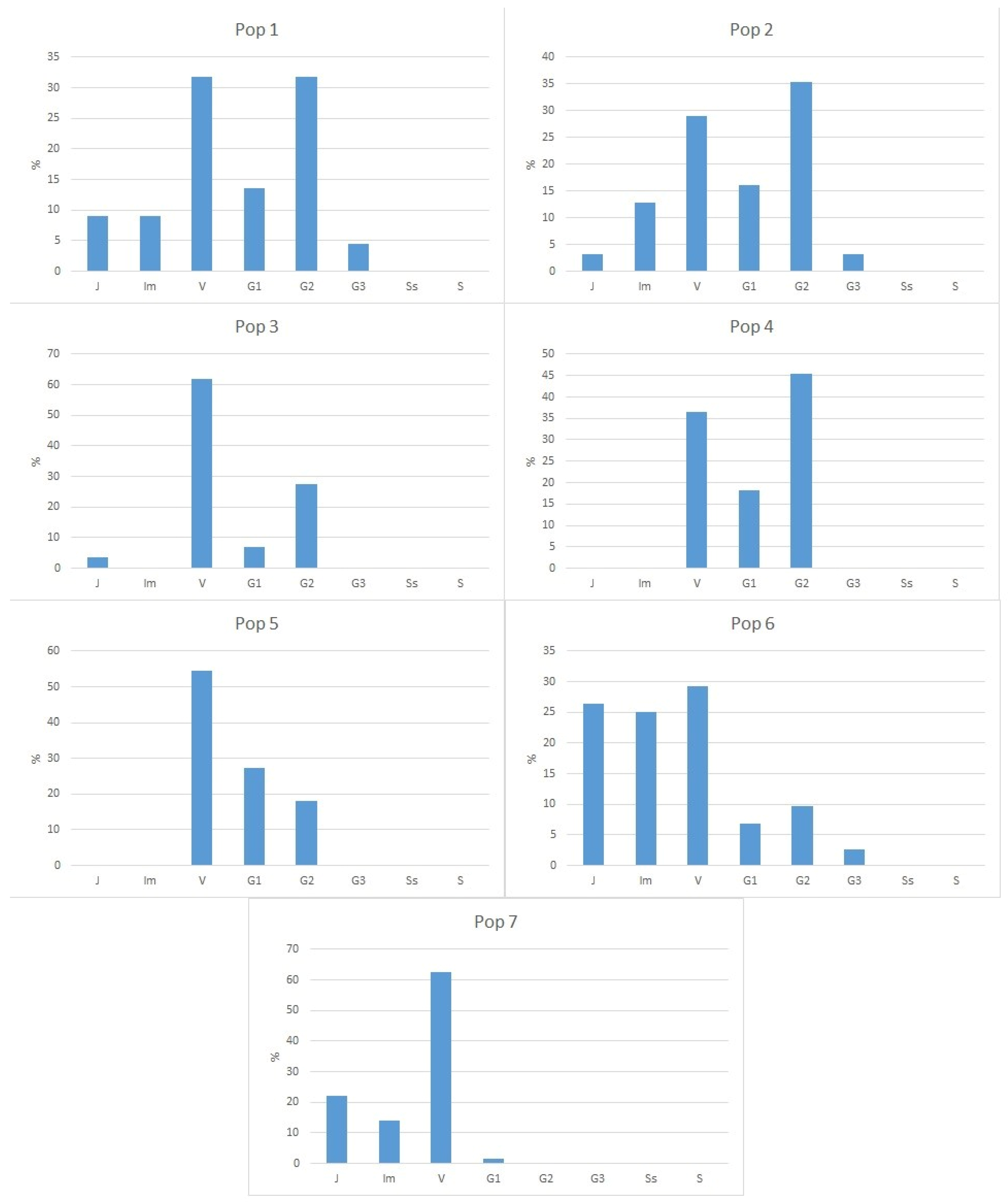 Diversity 17 00206 g007