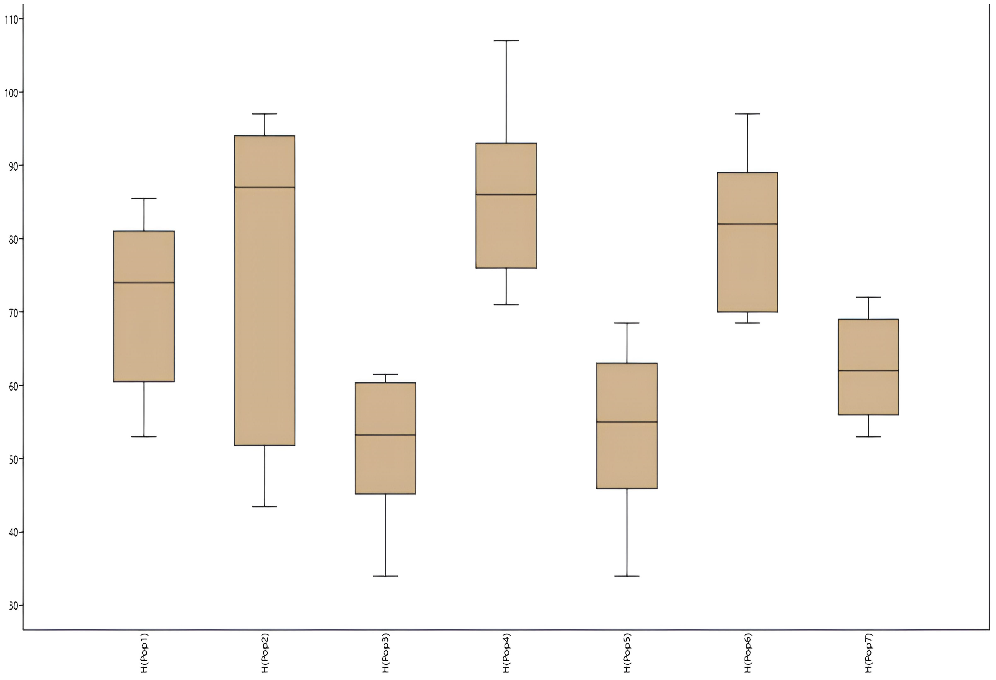 Diversity 17 00206 g008