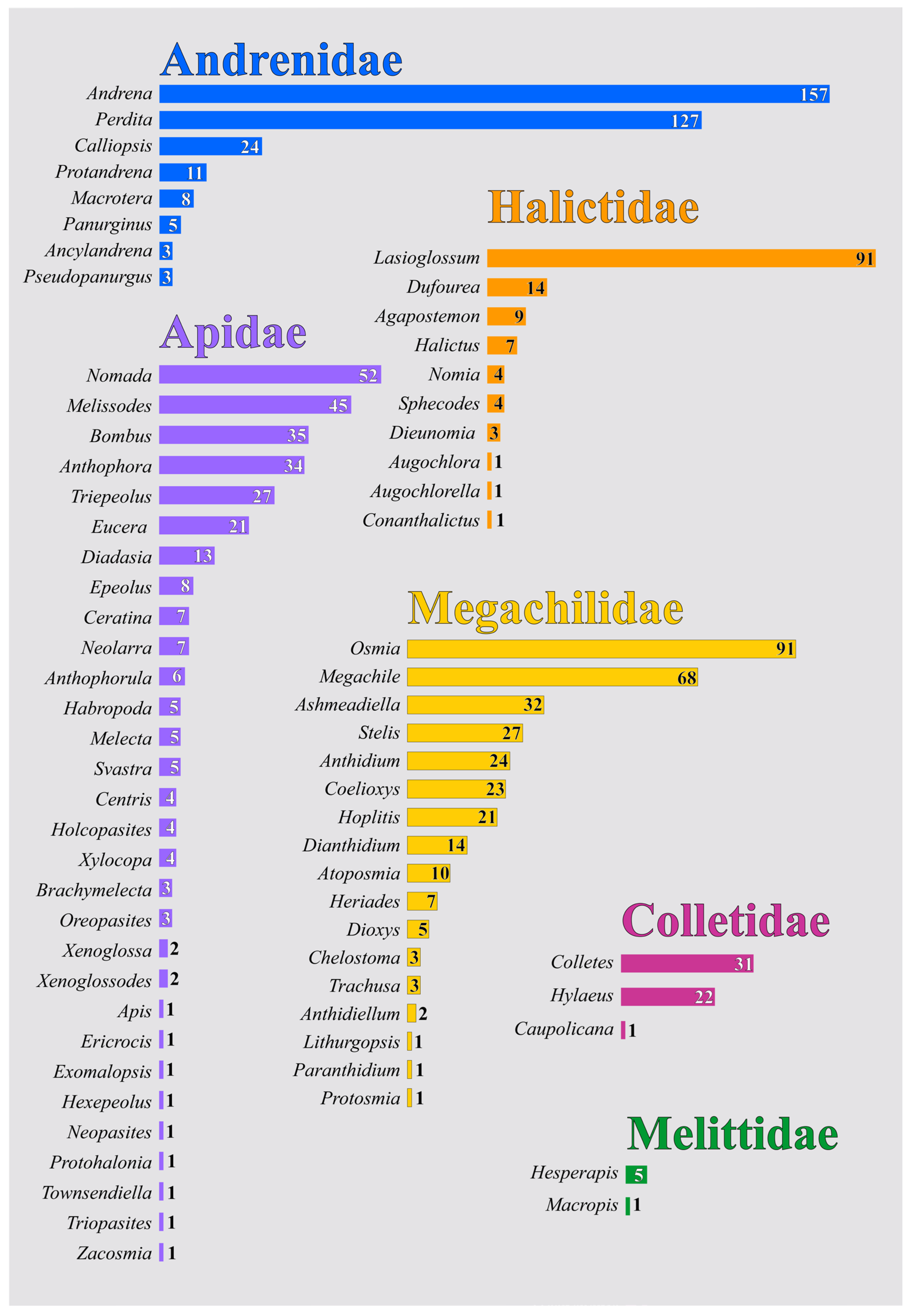 Diversity 17 00212 g003