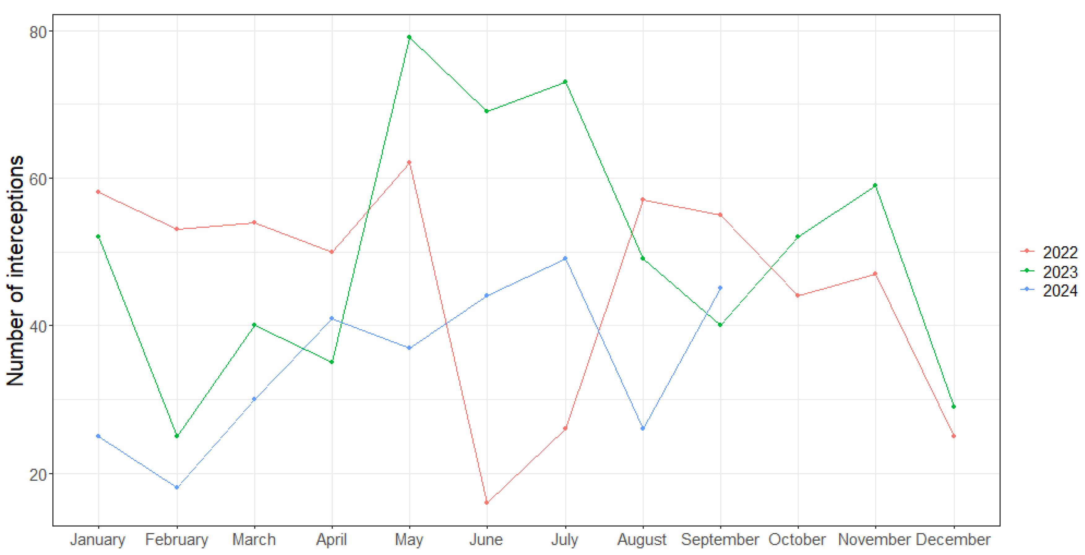 Diversity 17 00213 g002 Diversity 17 00213 g002