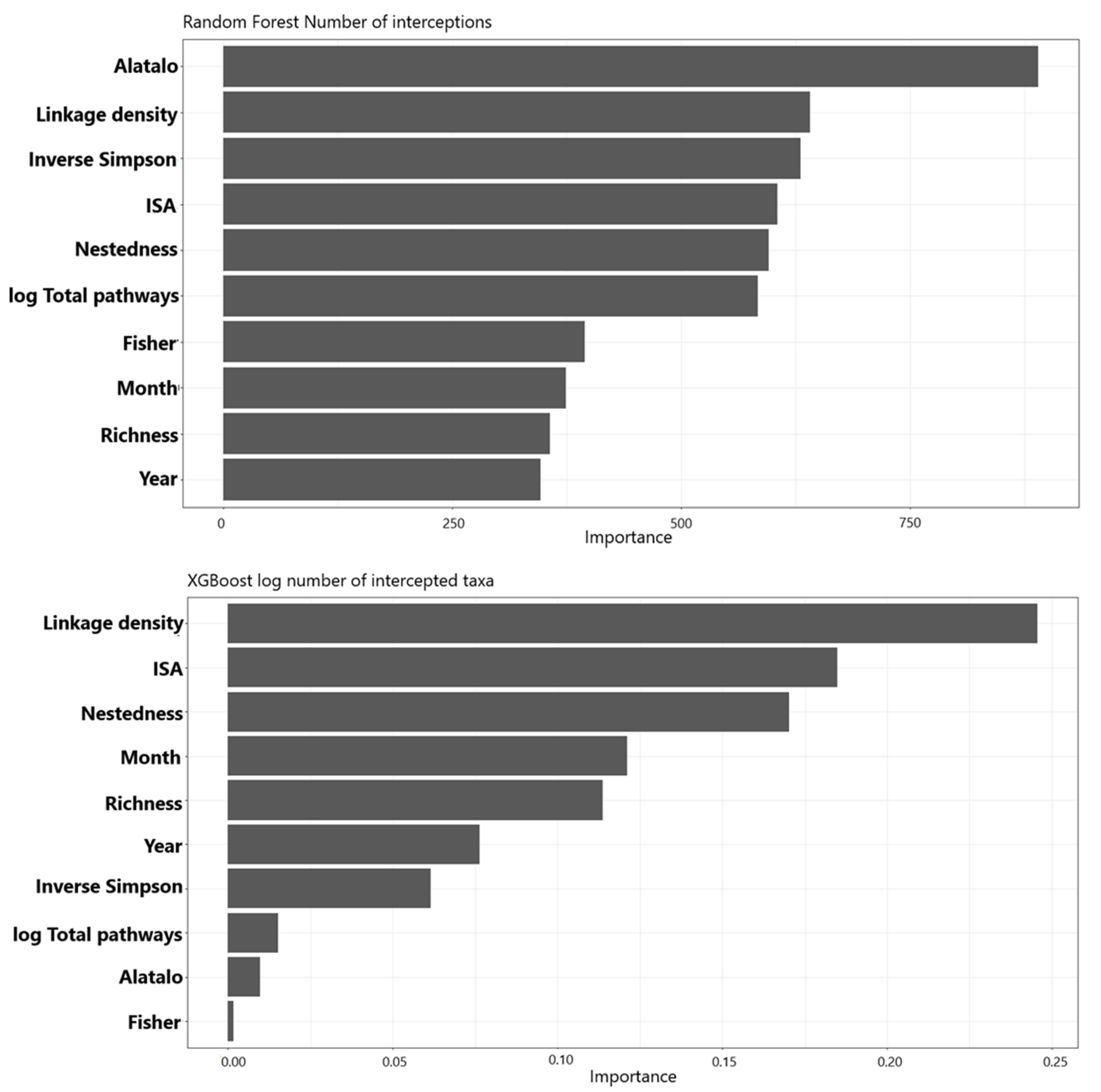 Diversity 17 00213 g006 Diversity 17 00213 g006