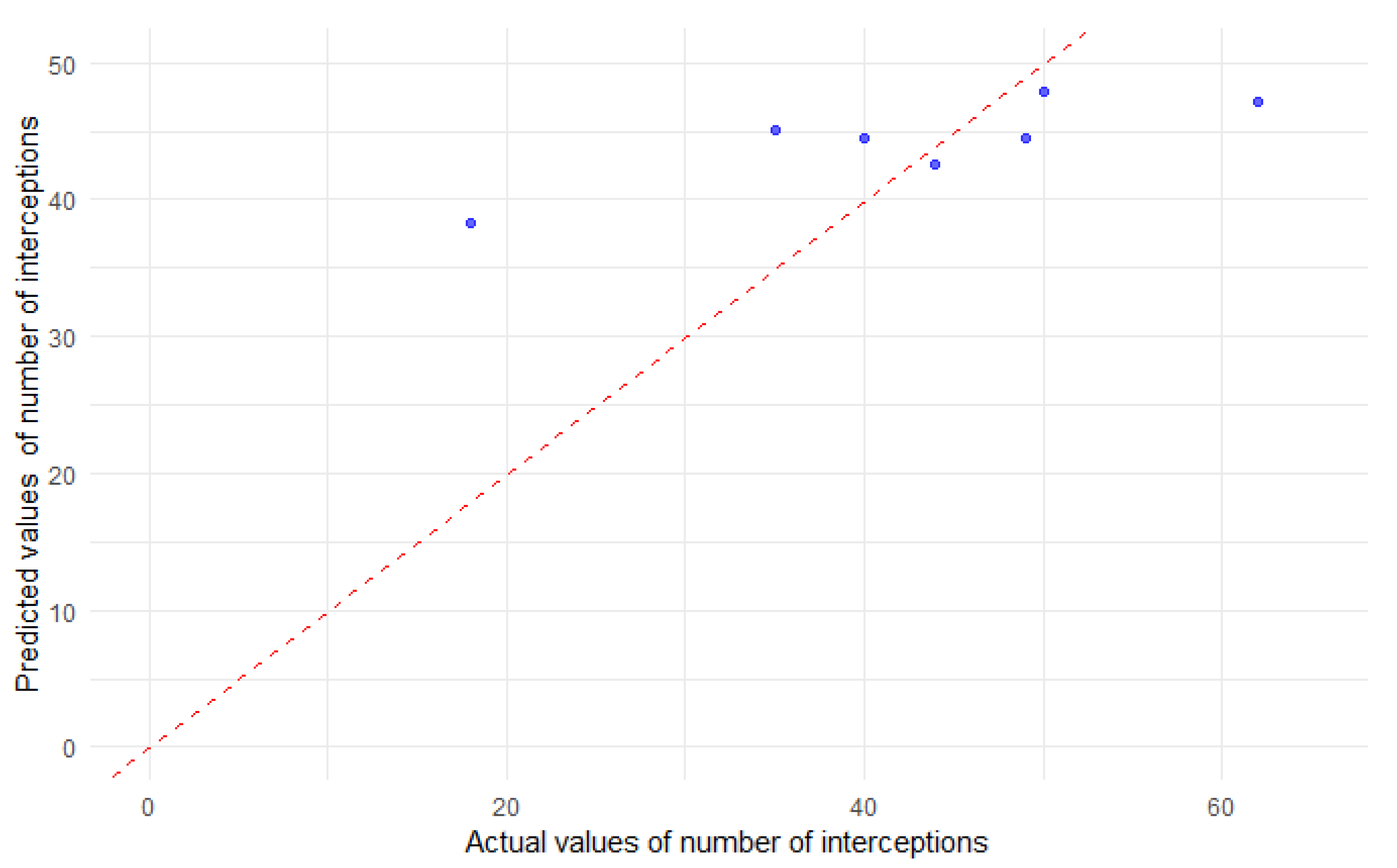 Diversity 17 00213 g007 Diversity 17 00213 g007