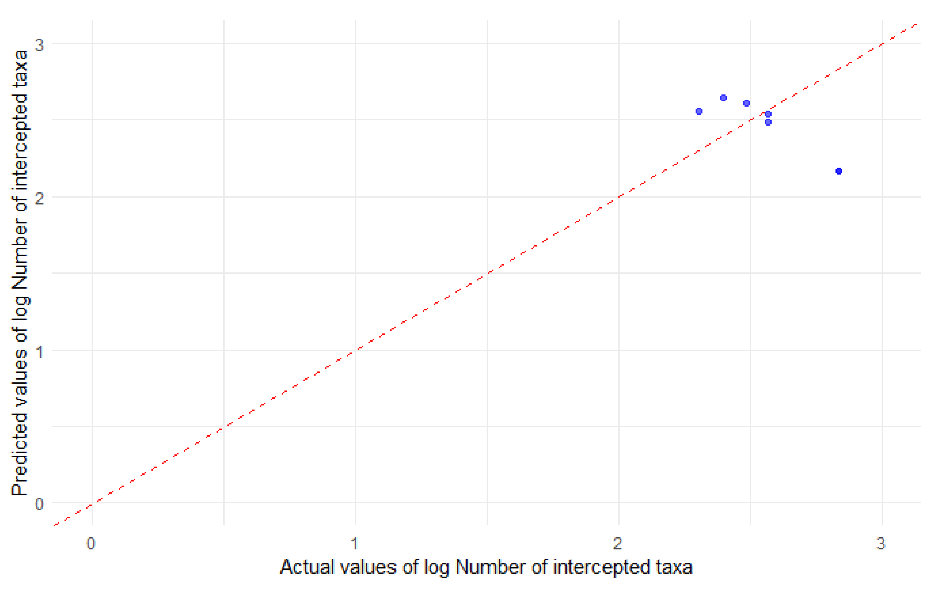 Diversity 17 00213 g008 Diversity 17 00213 g008