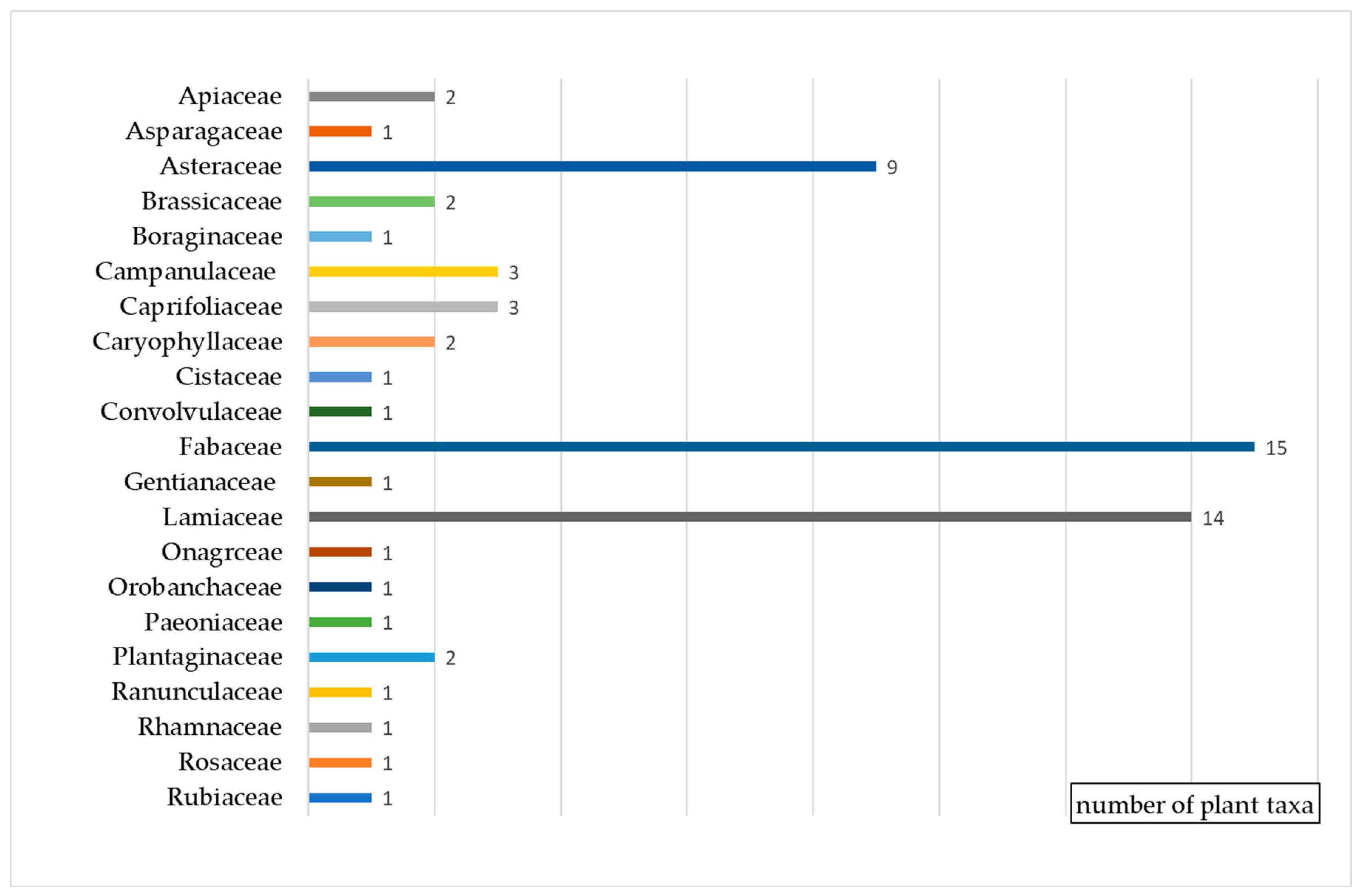 Diversity 17 00214 g002