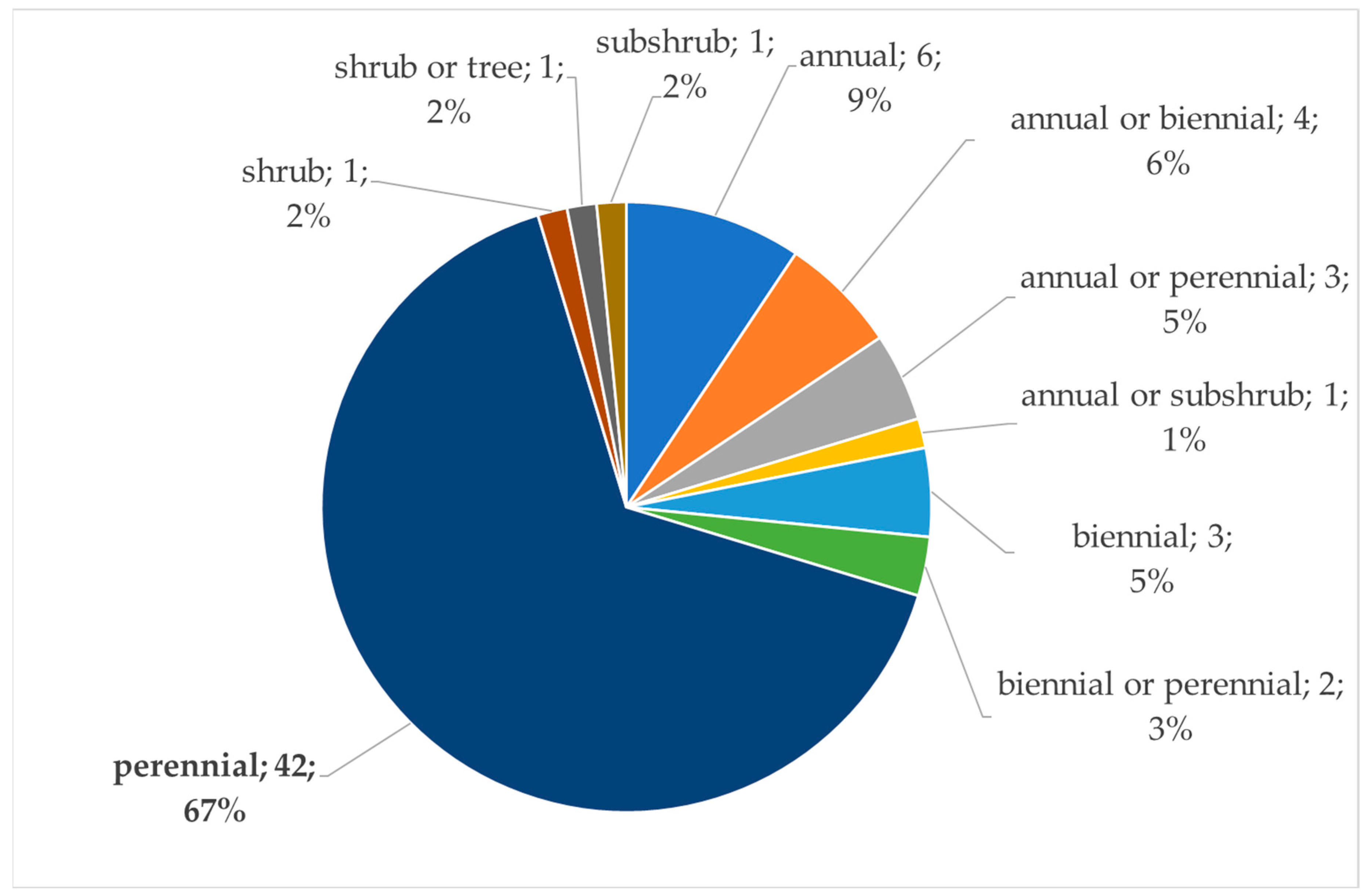 Diversity 17 00214 g003