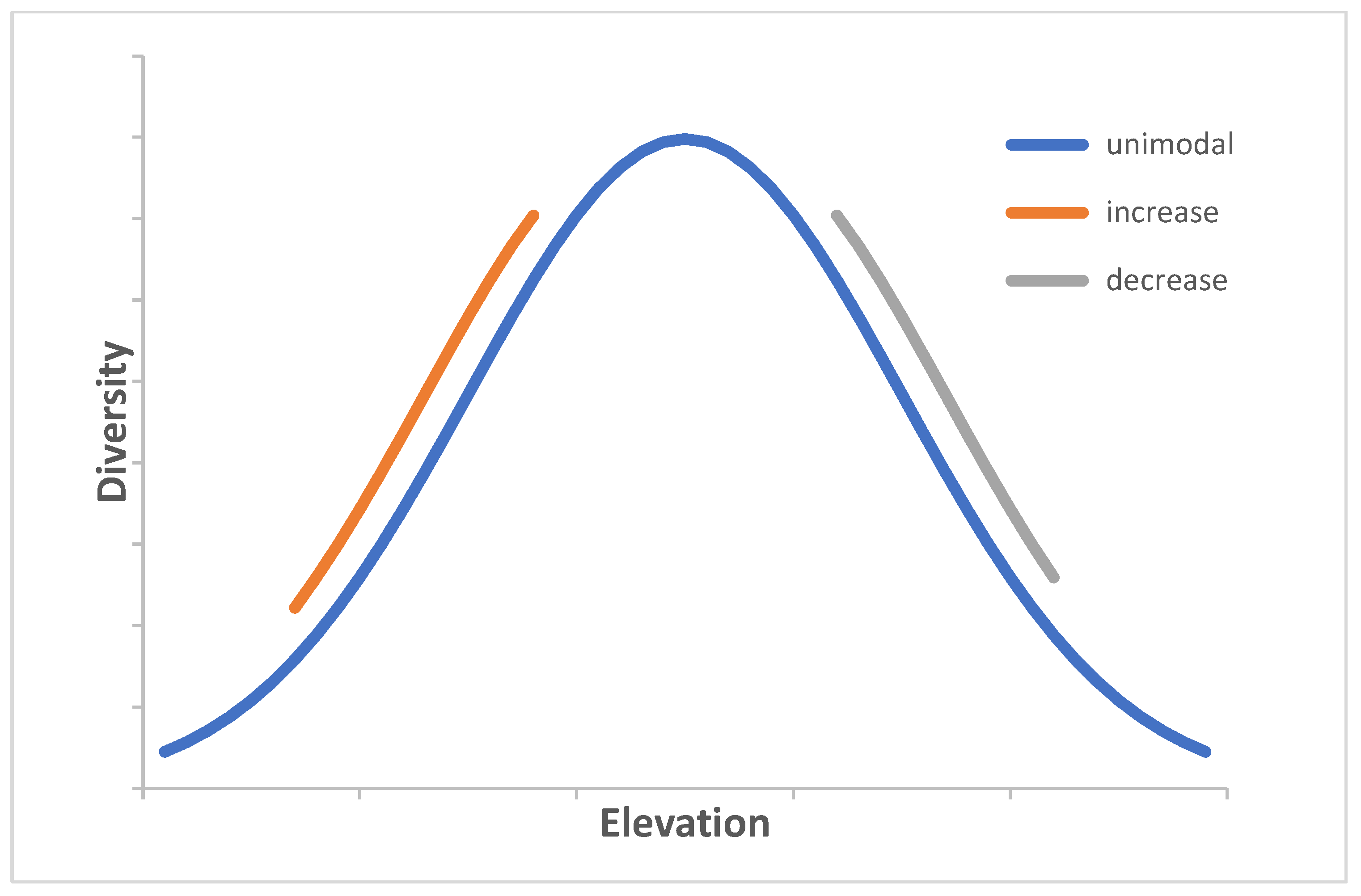 Diversity 17 00215 g001