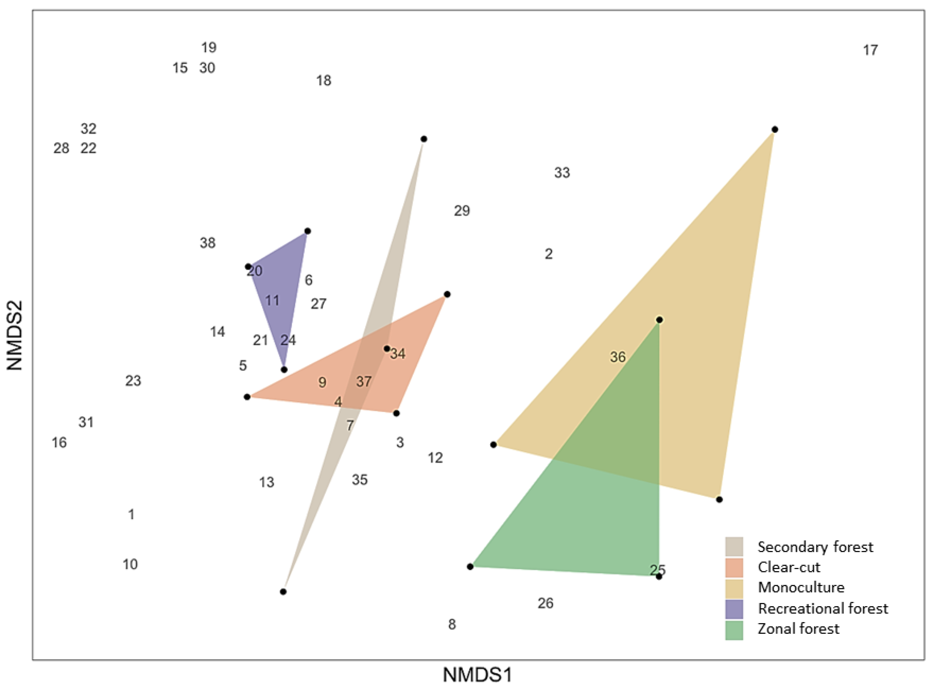 Diversity 17 00216 g001