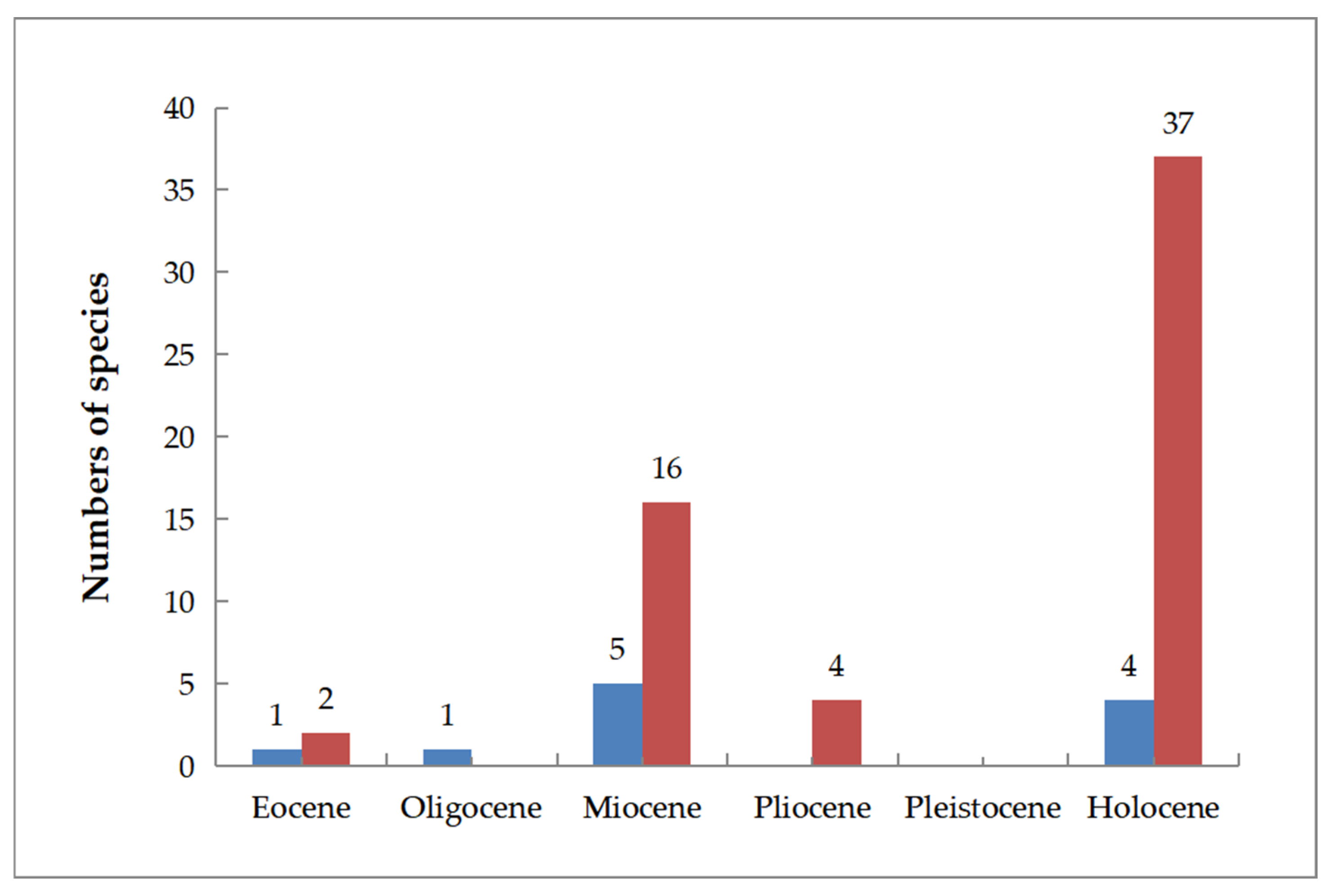 Diversity 17 00218 g009