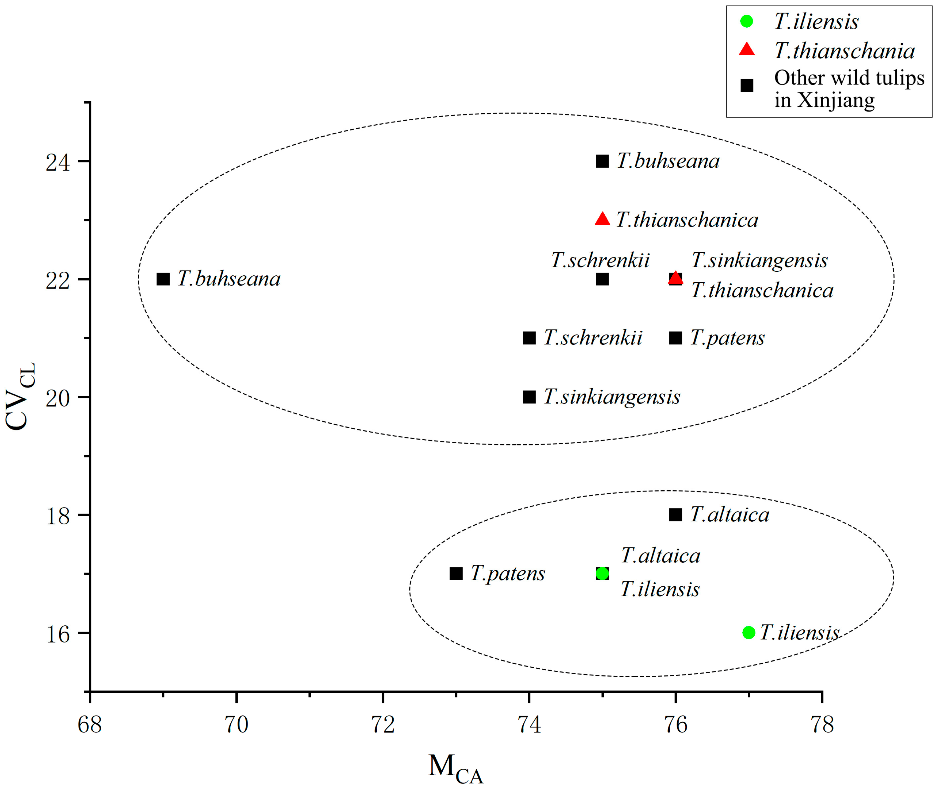 Diversity 17 00219 g003
