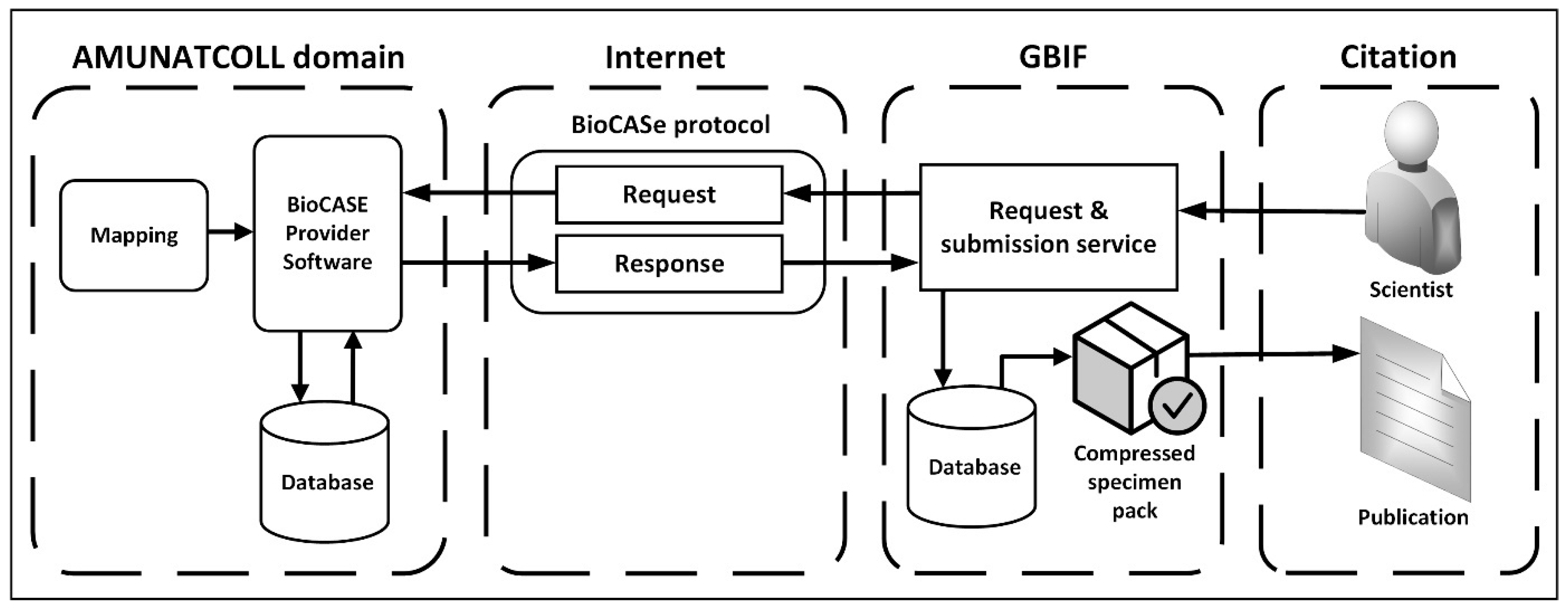 Diversity 17 00221 g001