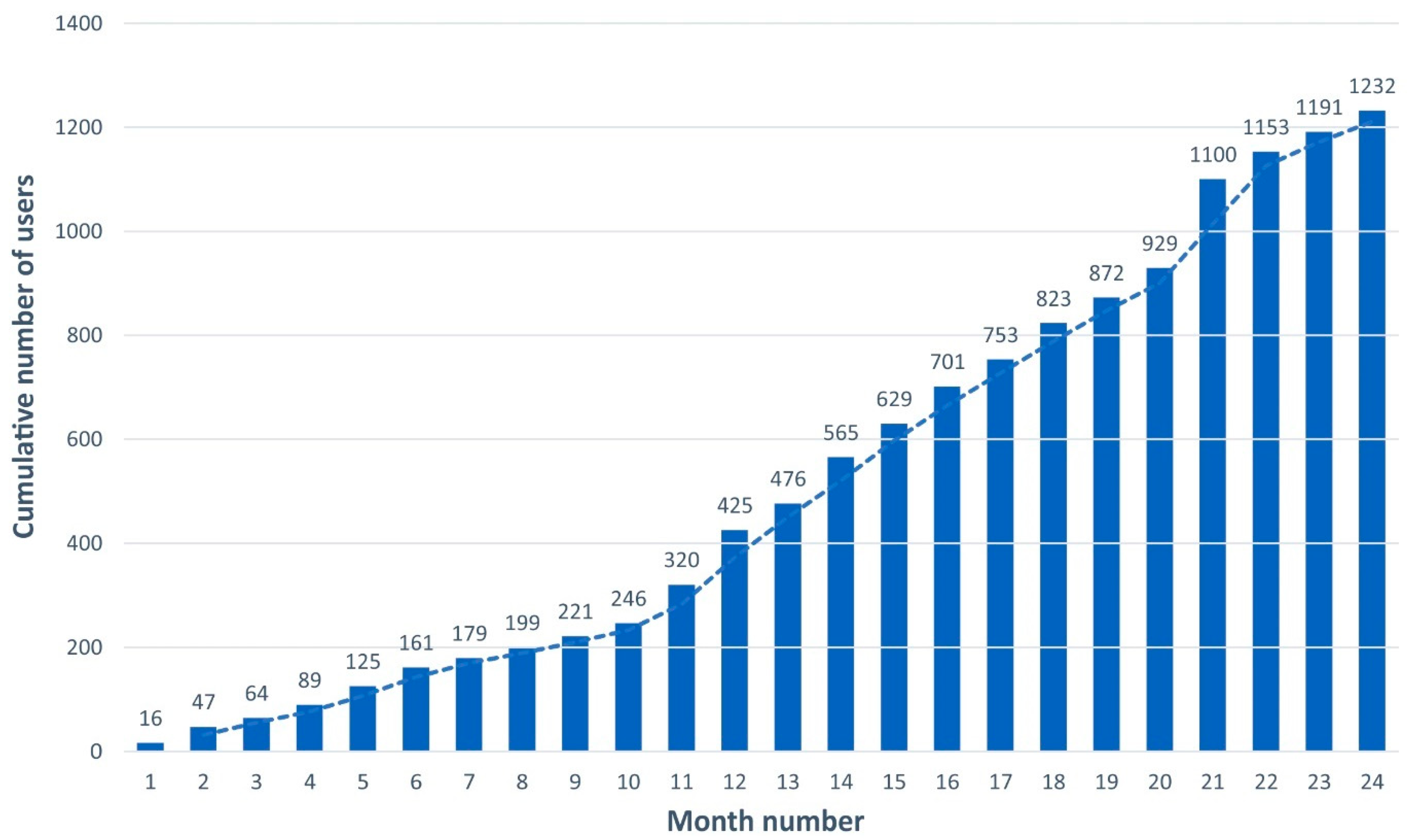 Diversity 17 00221 g004