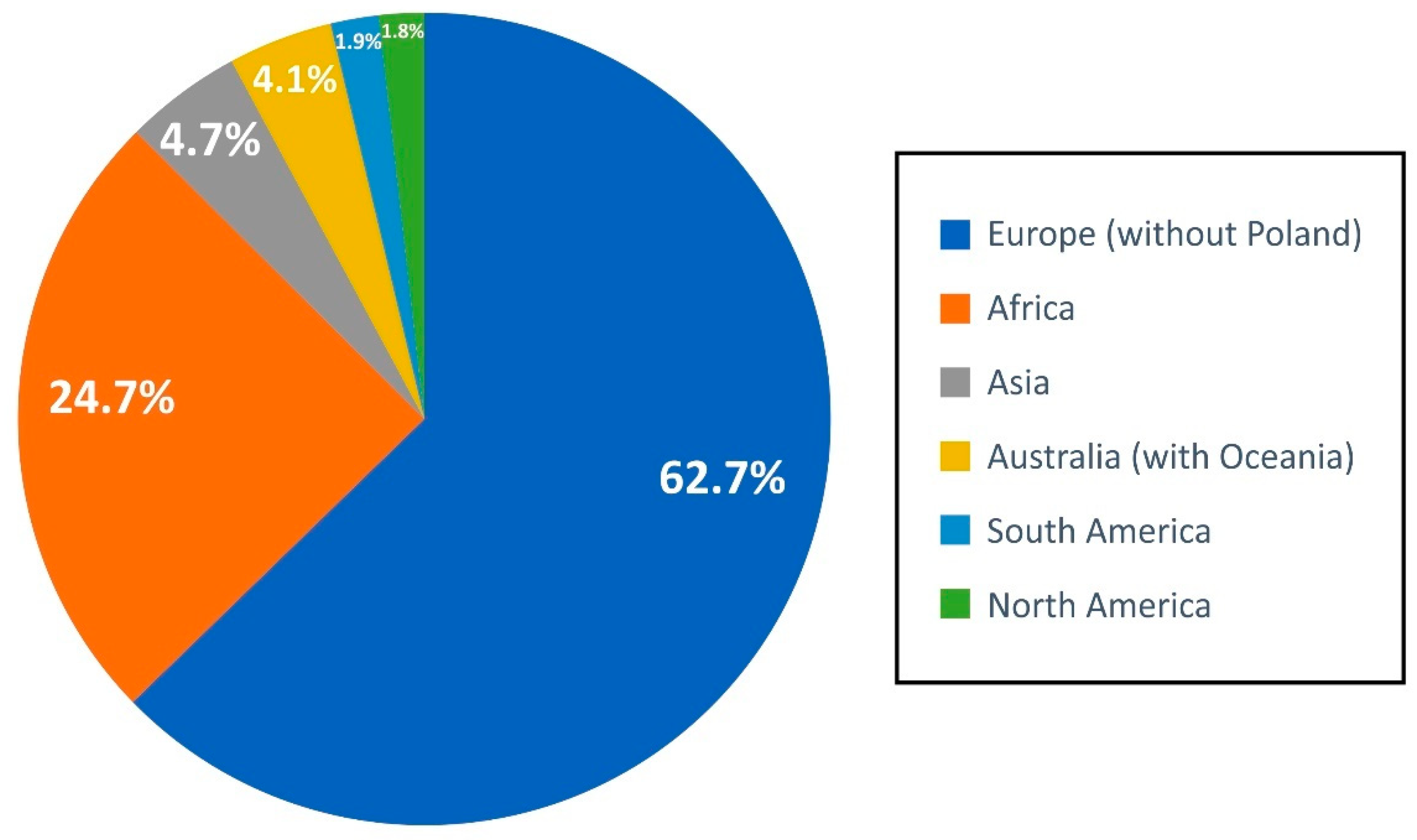 Diversity 17 00221 g007