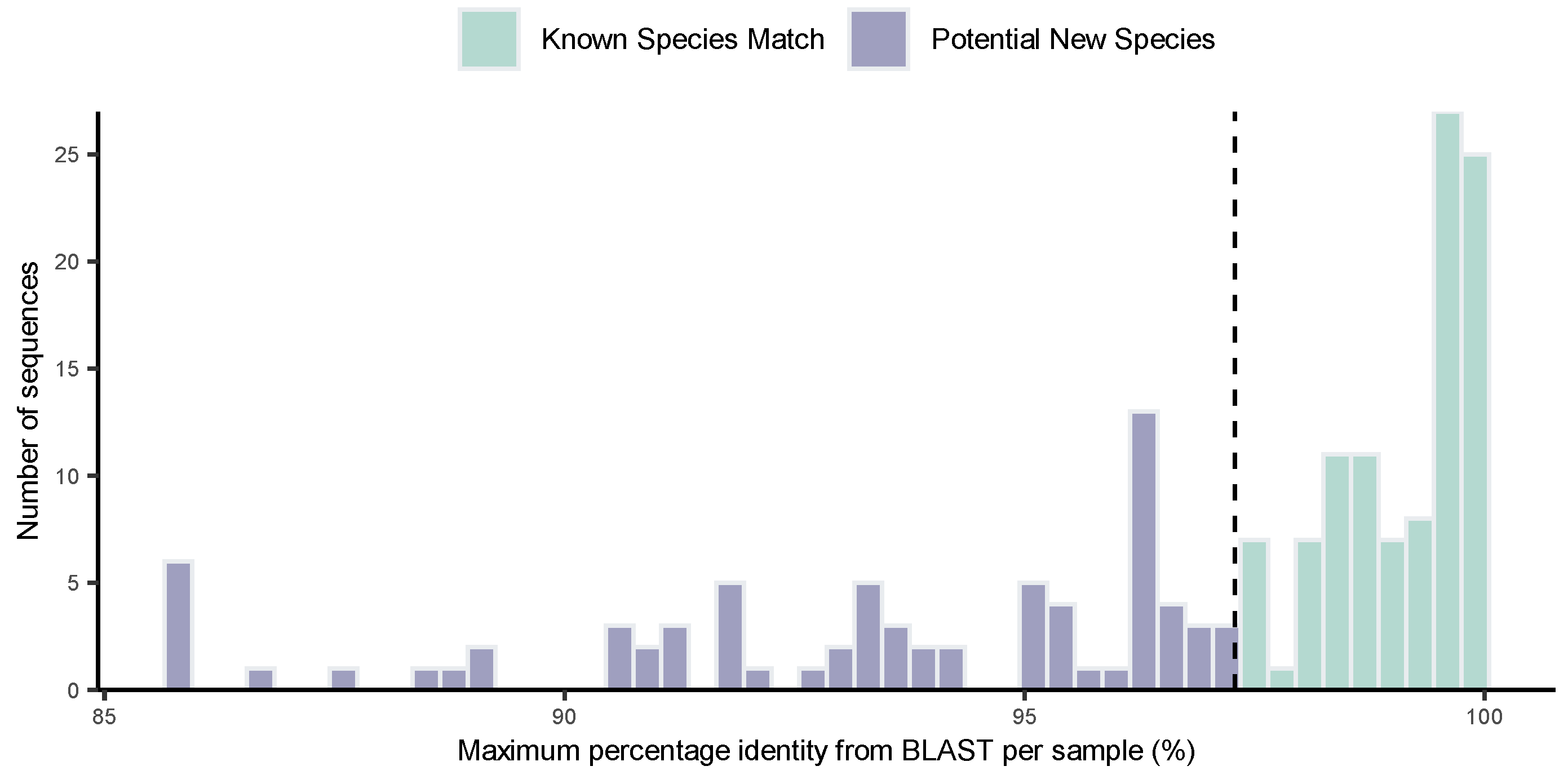 Diversity 17 00222 g004