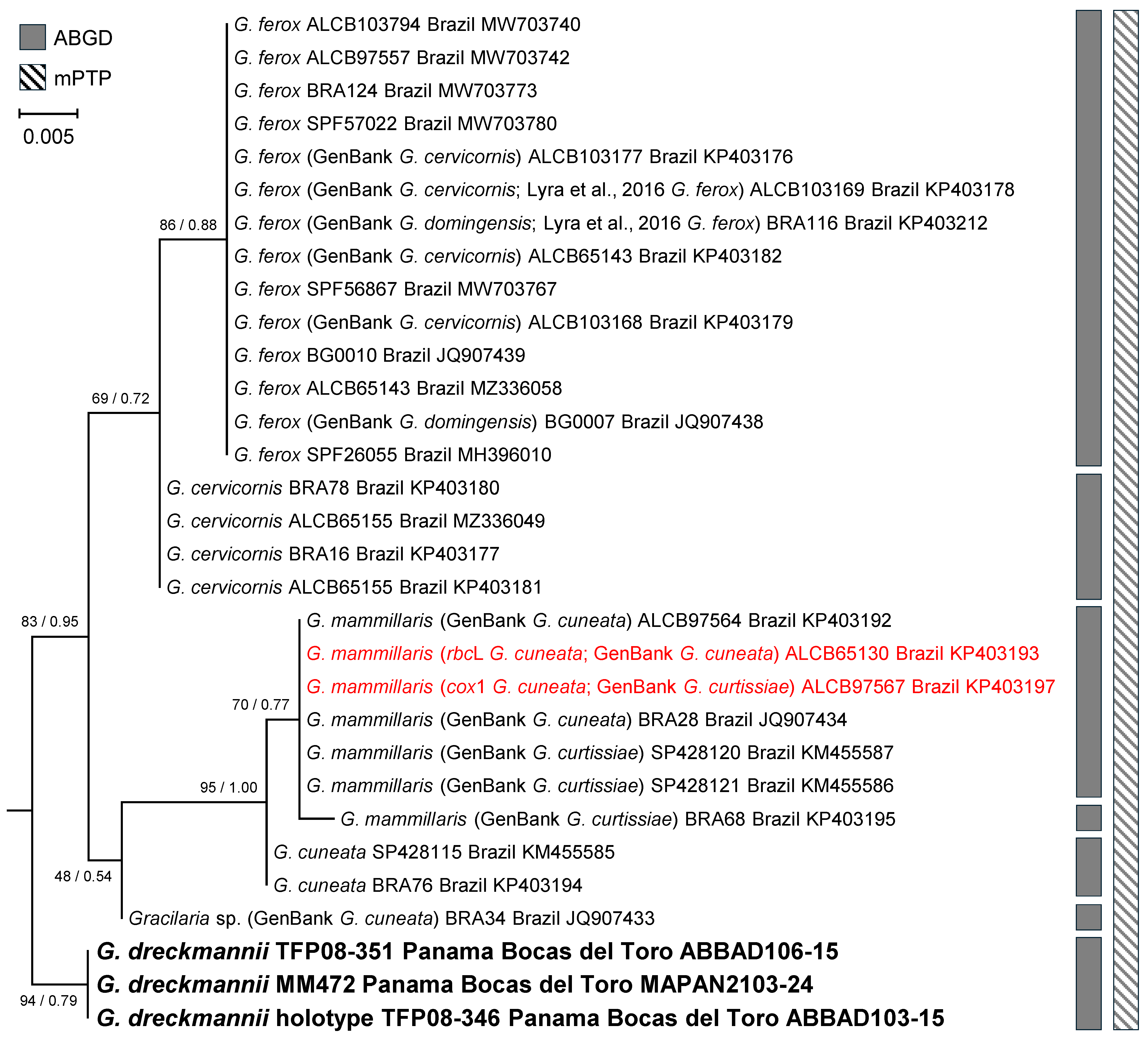 Diversity 17 00222 g010