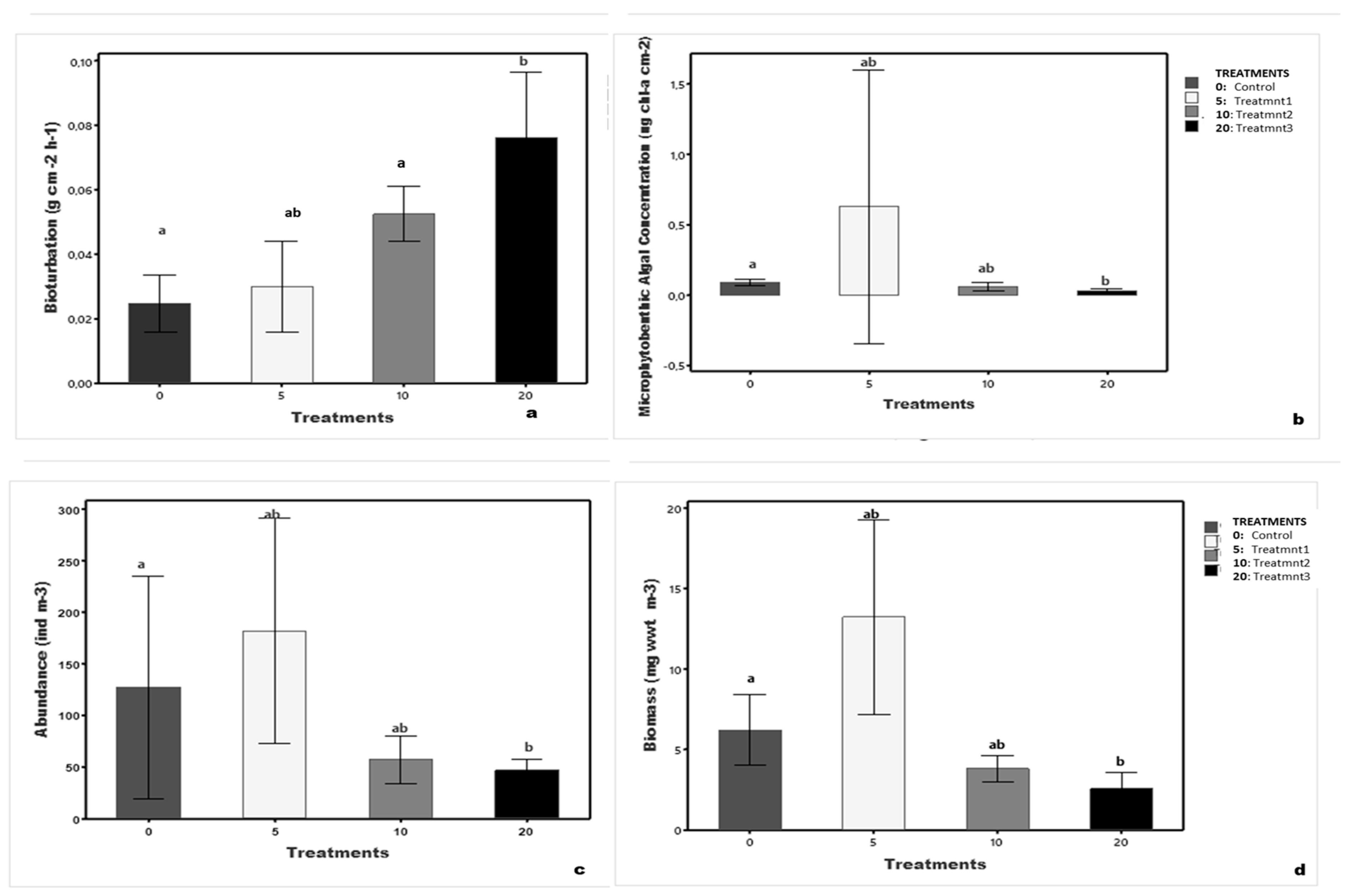 Diversity 17 00223 g002
