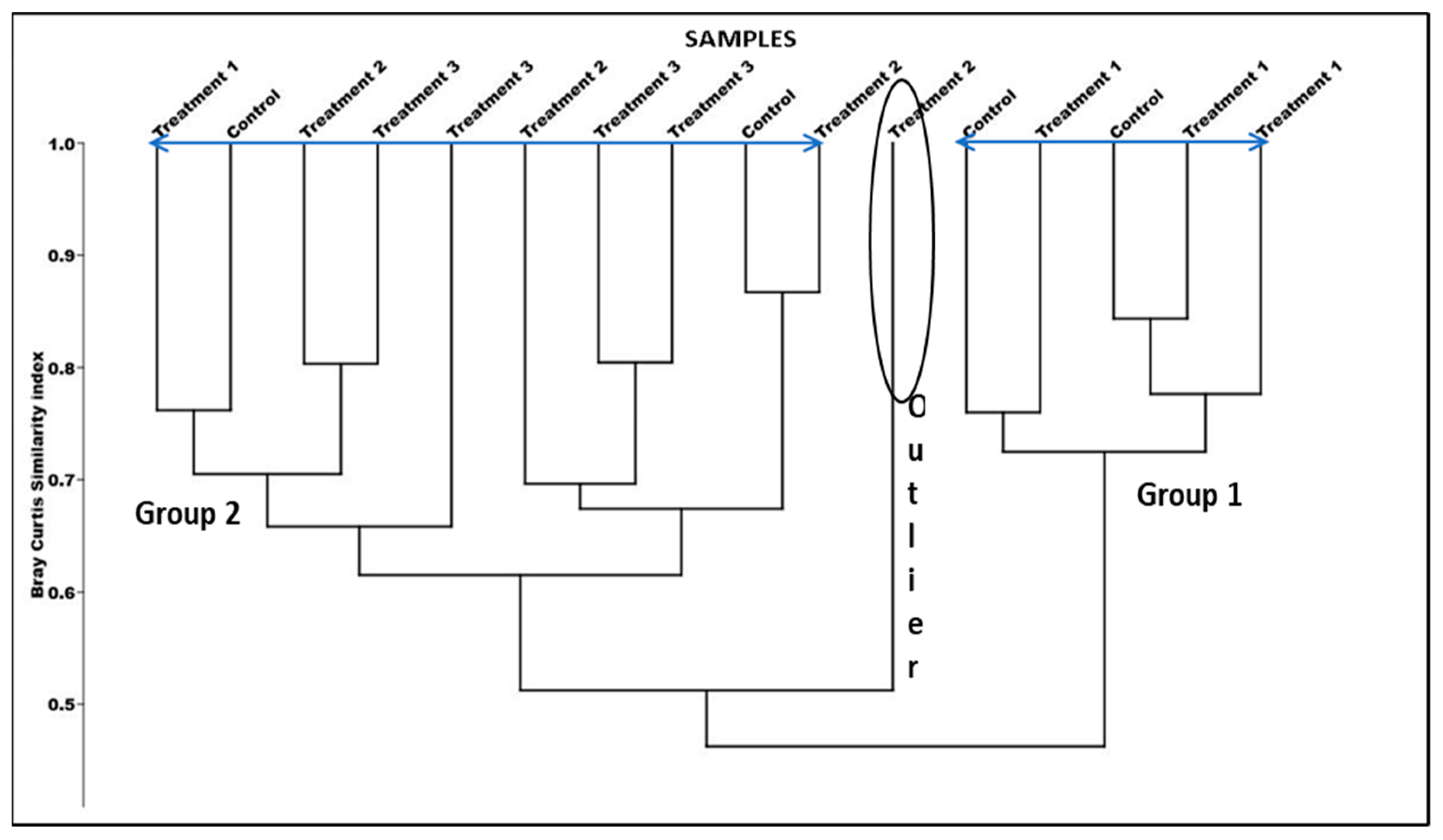 Diversity 17 00223 g003