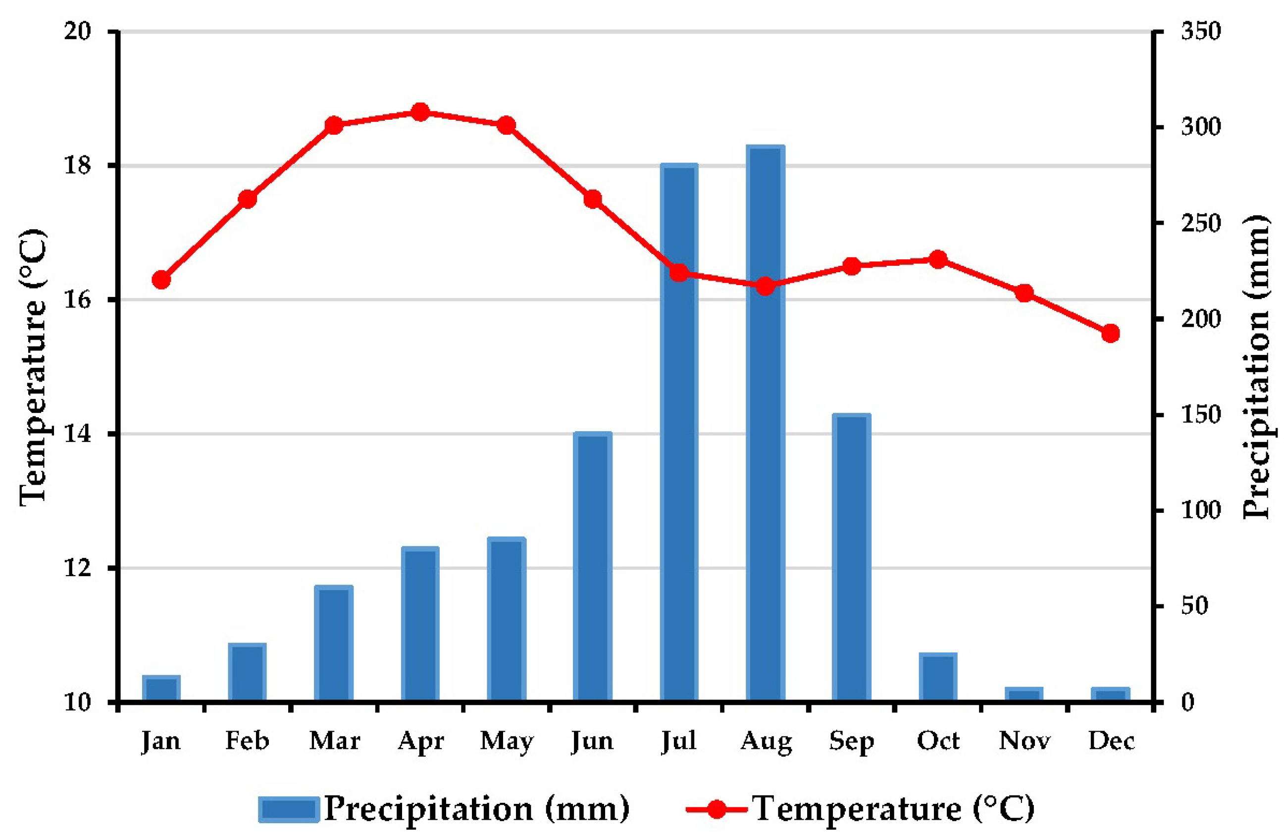 Diversity 17 00225 g002