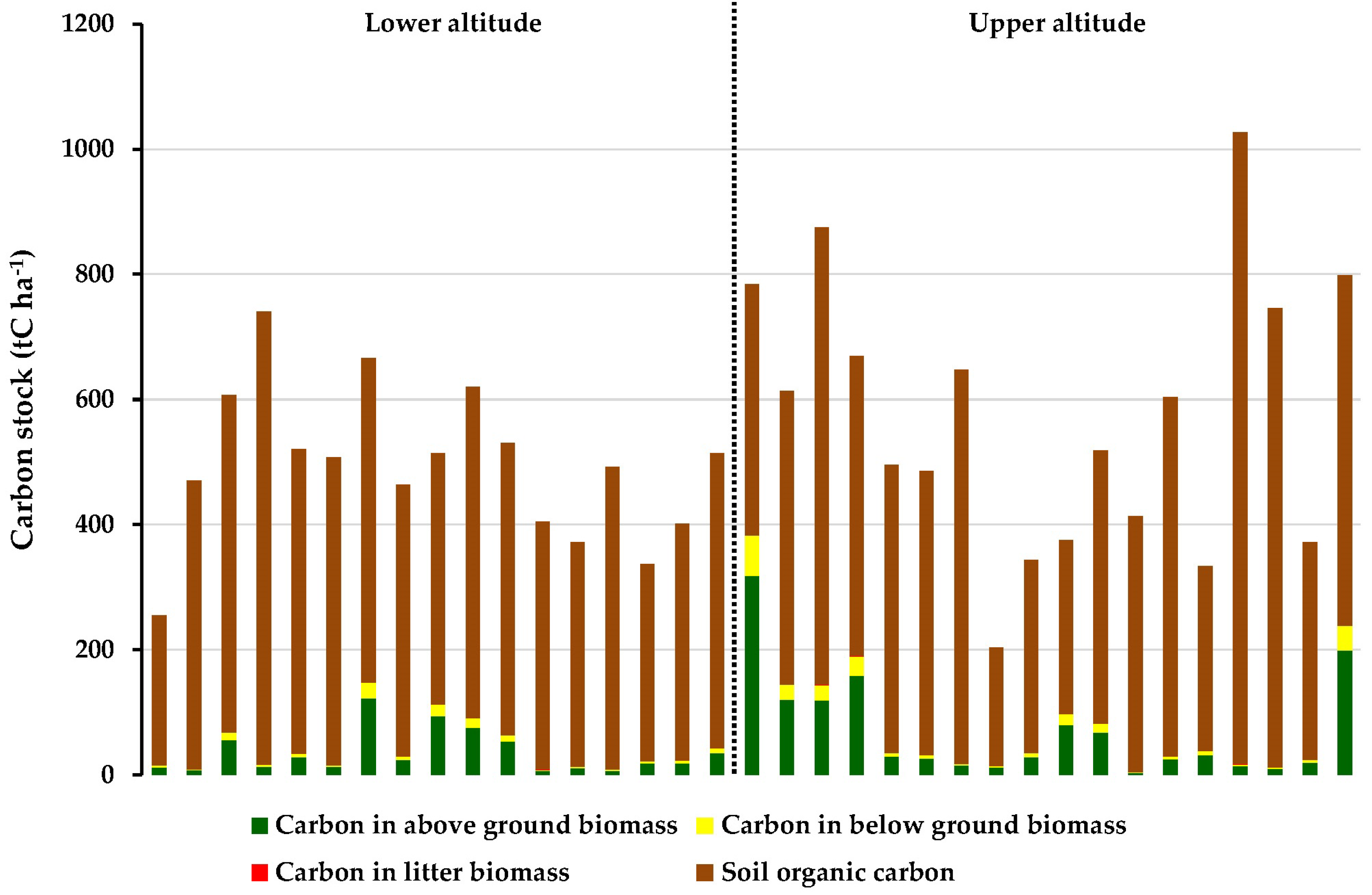 Diversity 17 00225 g004