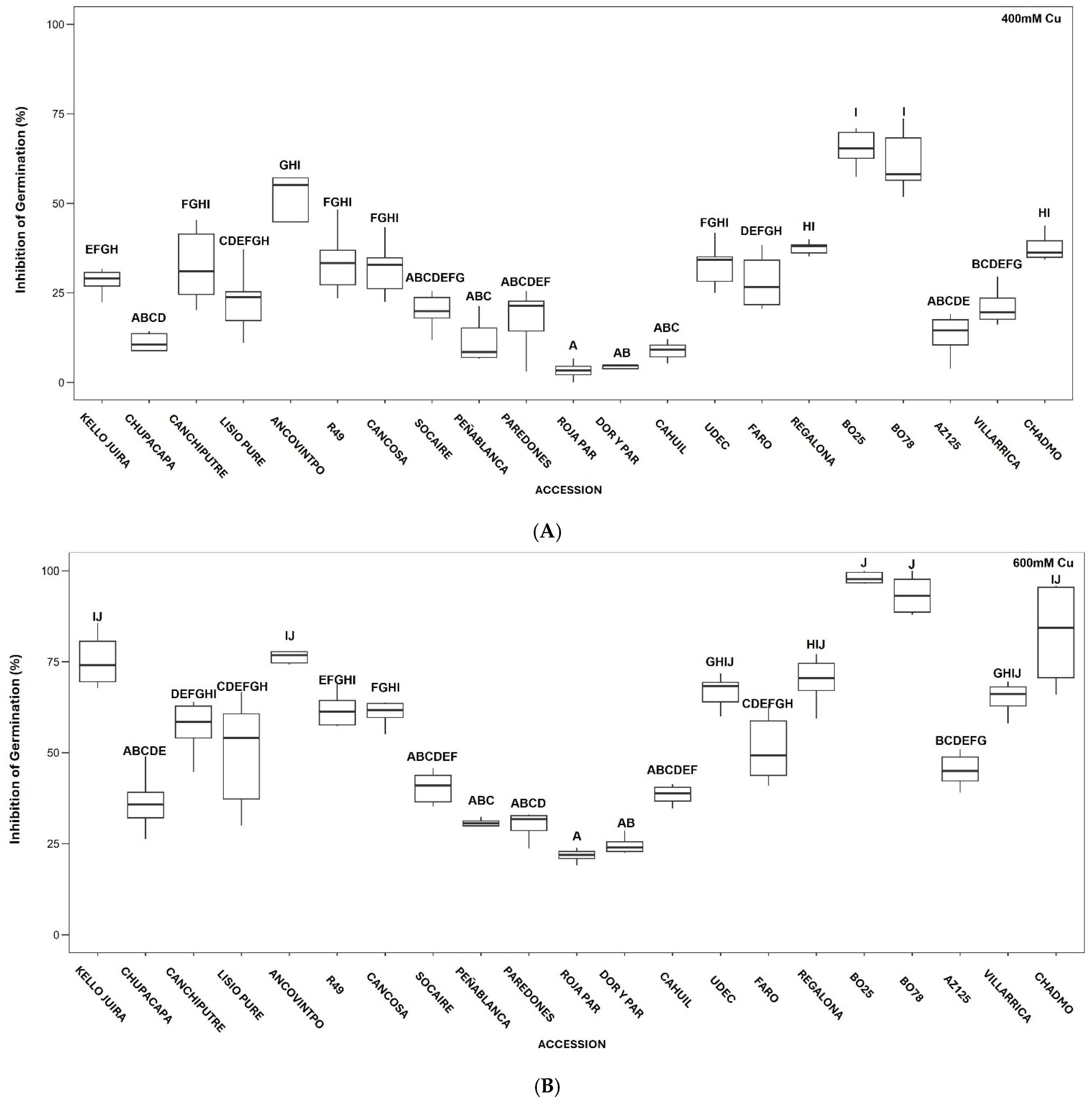 Diversity 17 00229 g001a