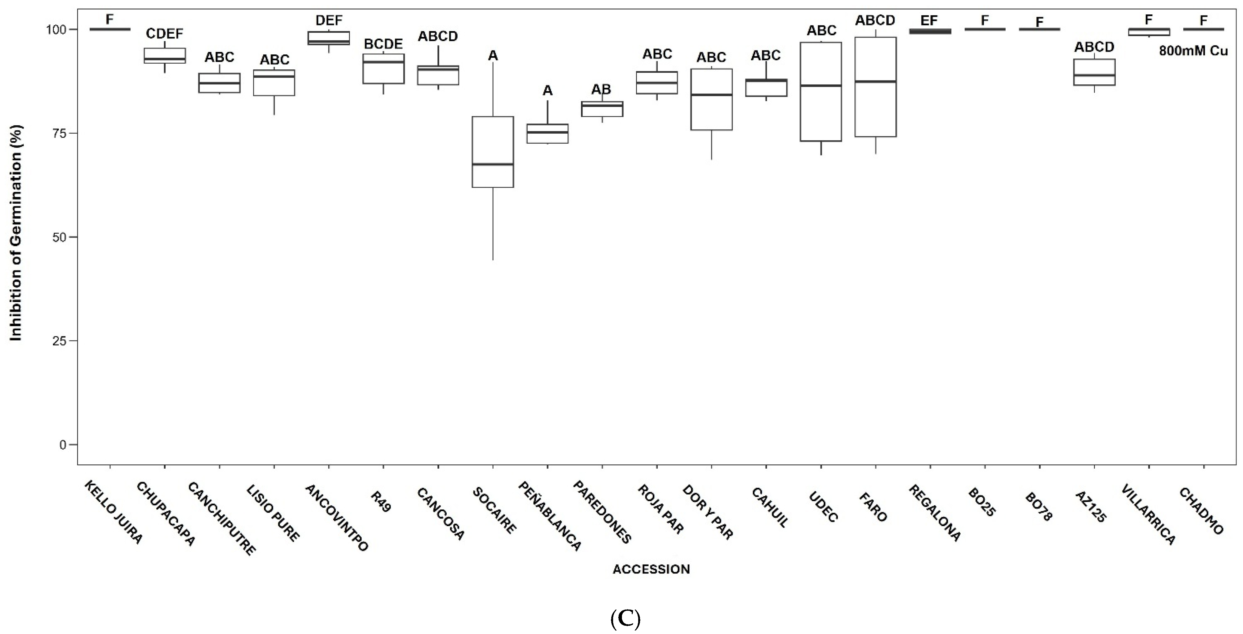 Diversity 17 00229 g001b