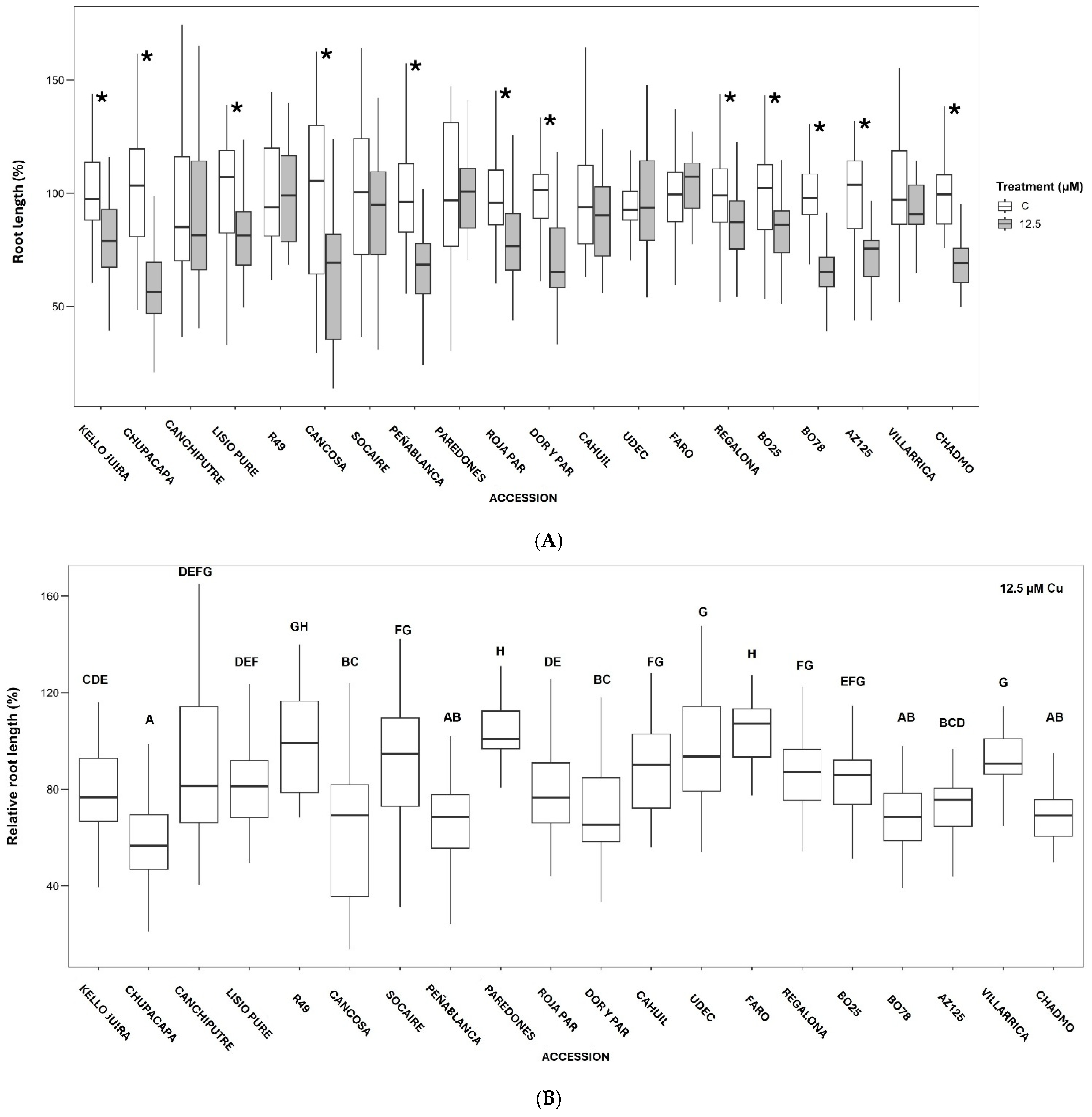 Diversity 17 00229 g002