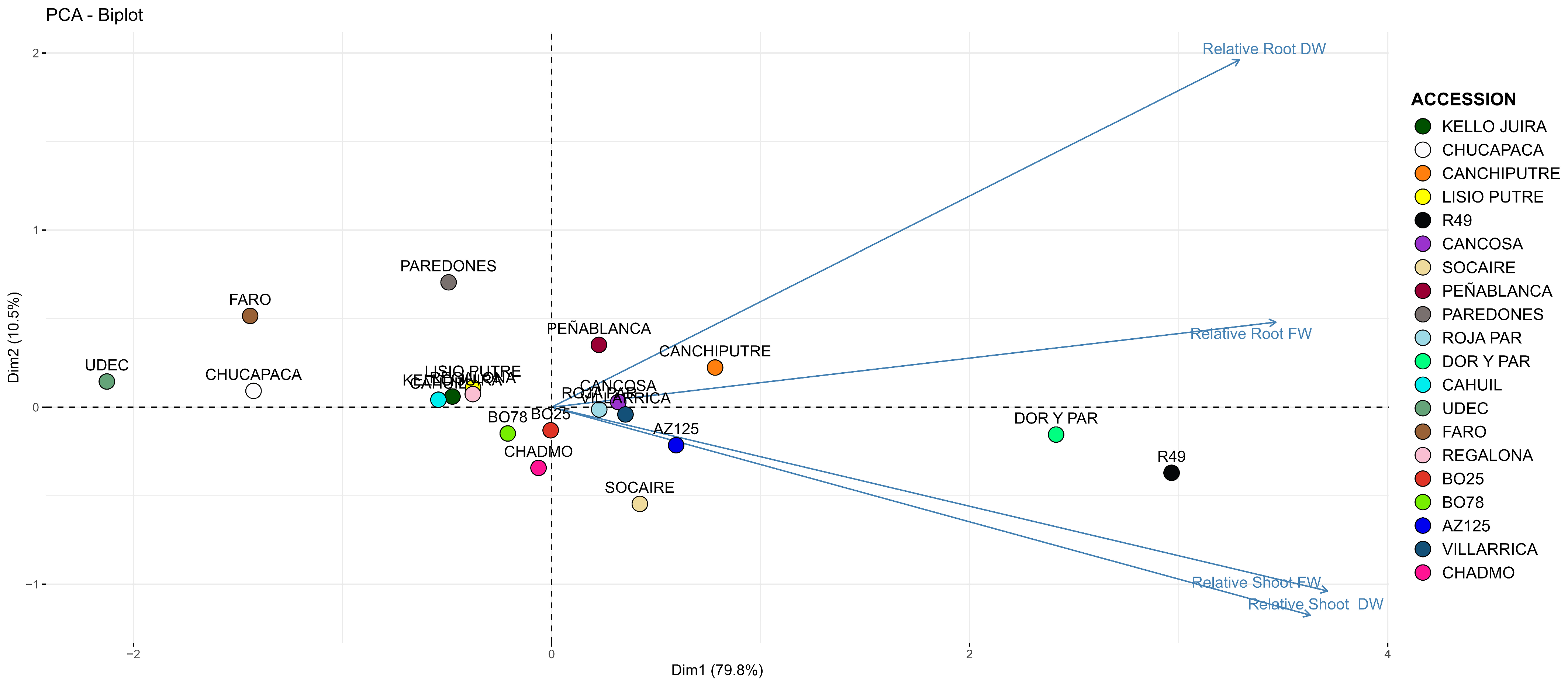 Diversity 17 00229 g003