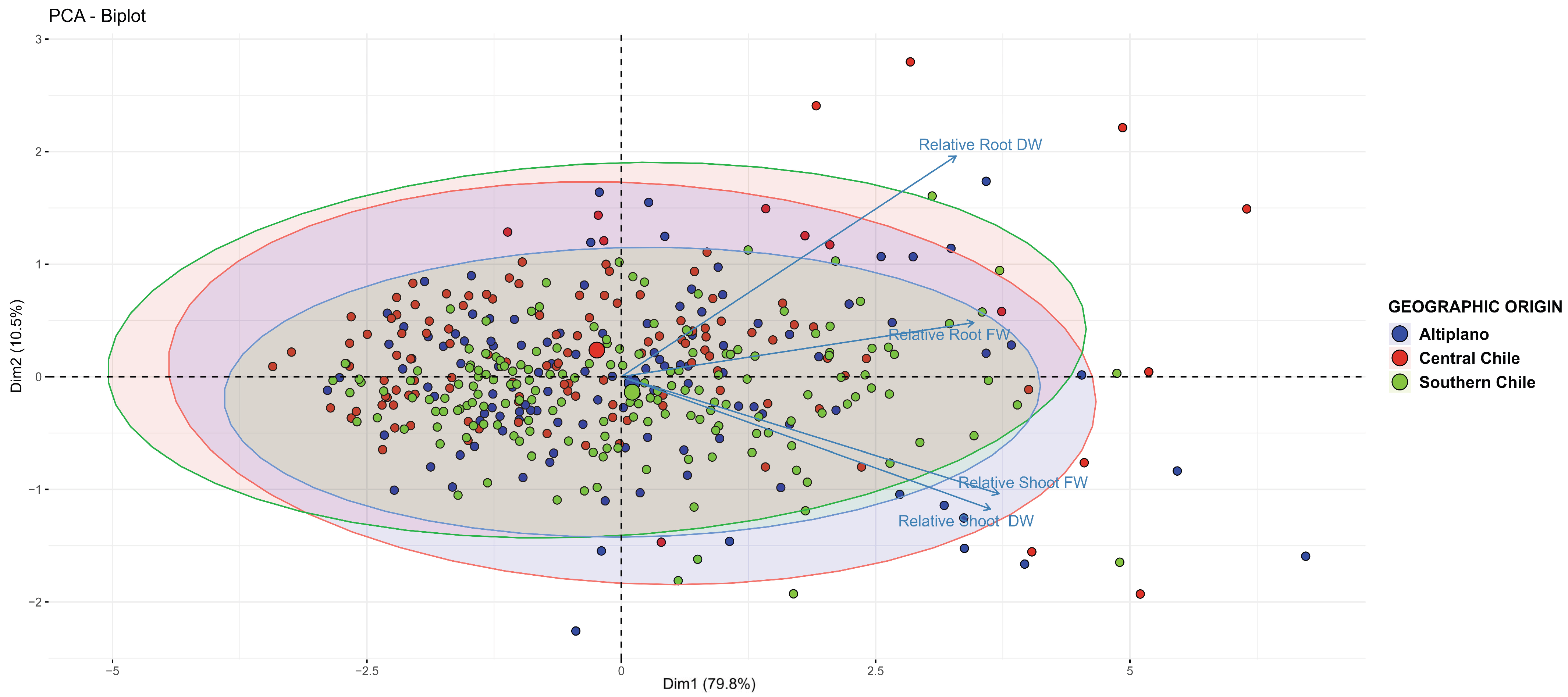 Diversity 17 00229 g004