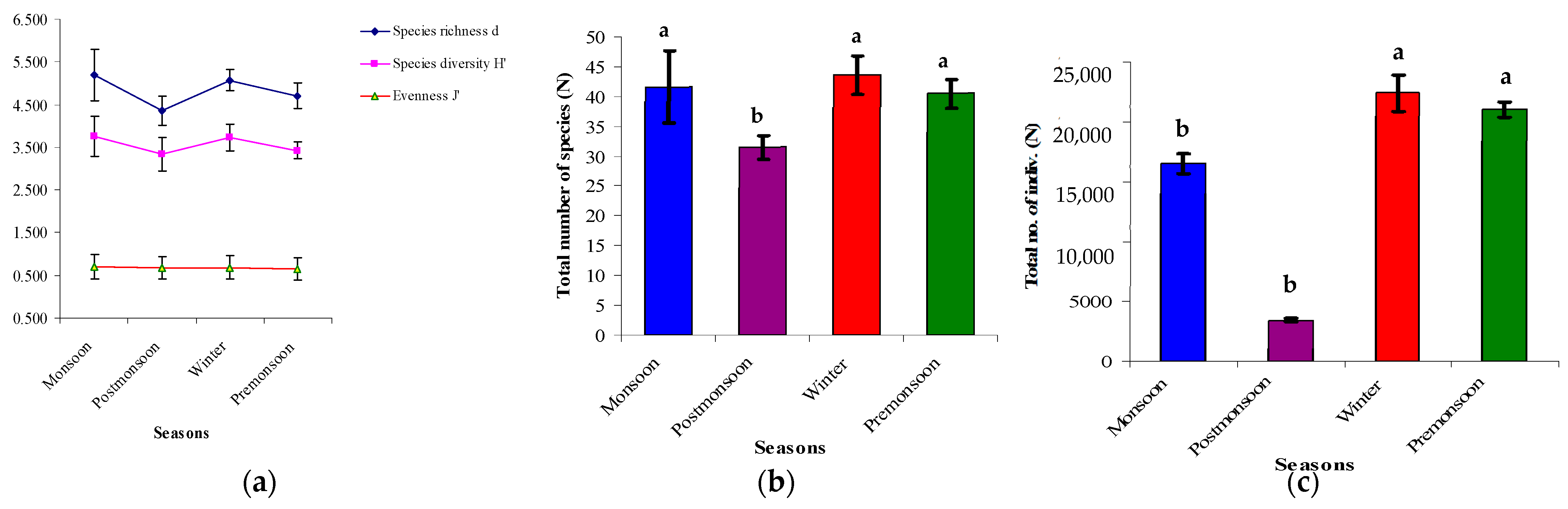 Diversity 17 00231 g003