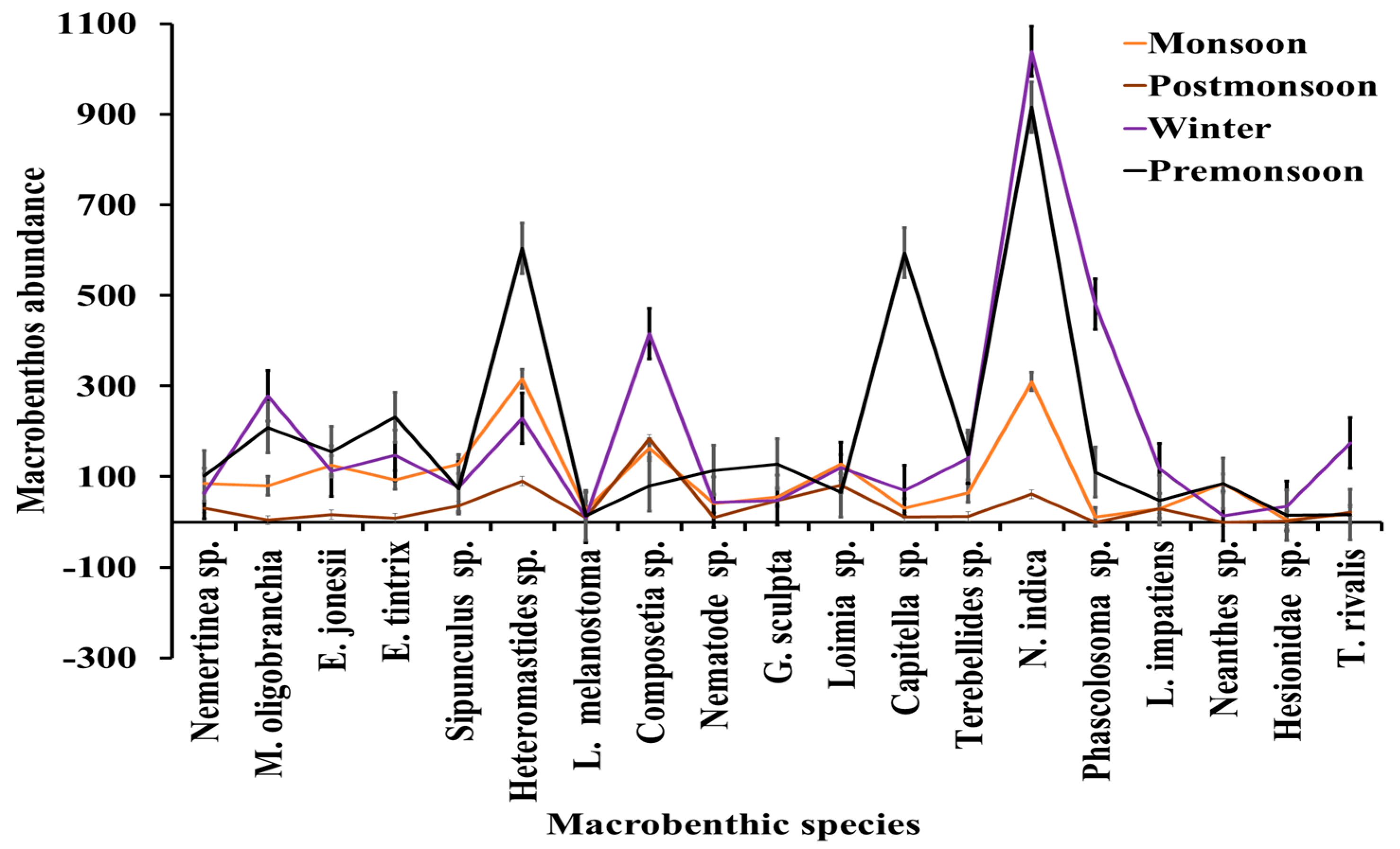 Diversity 17 00231 g004