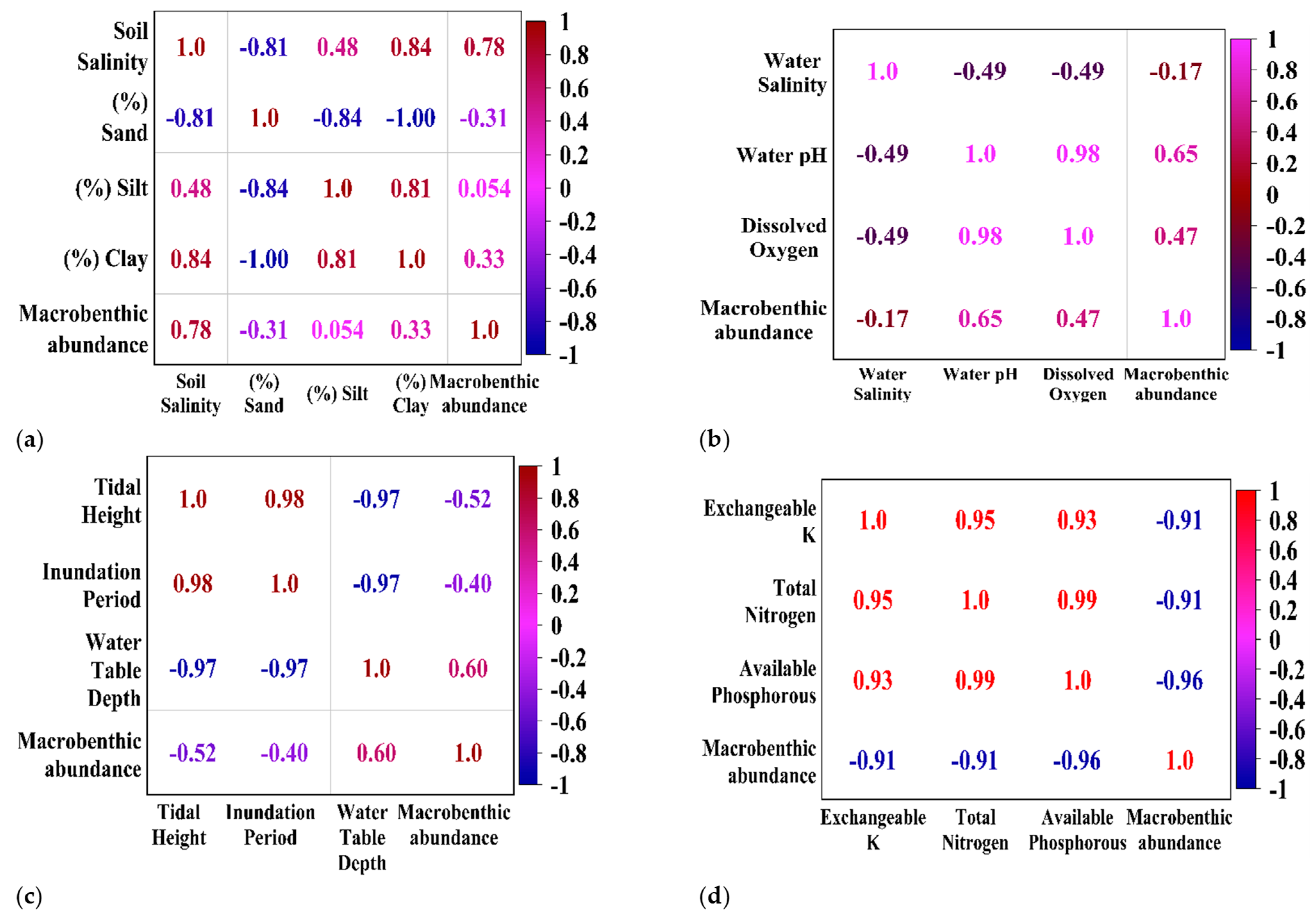 Diversity 17 00231 g005