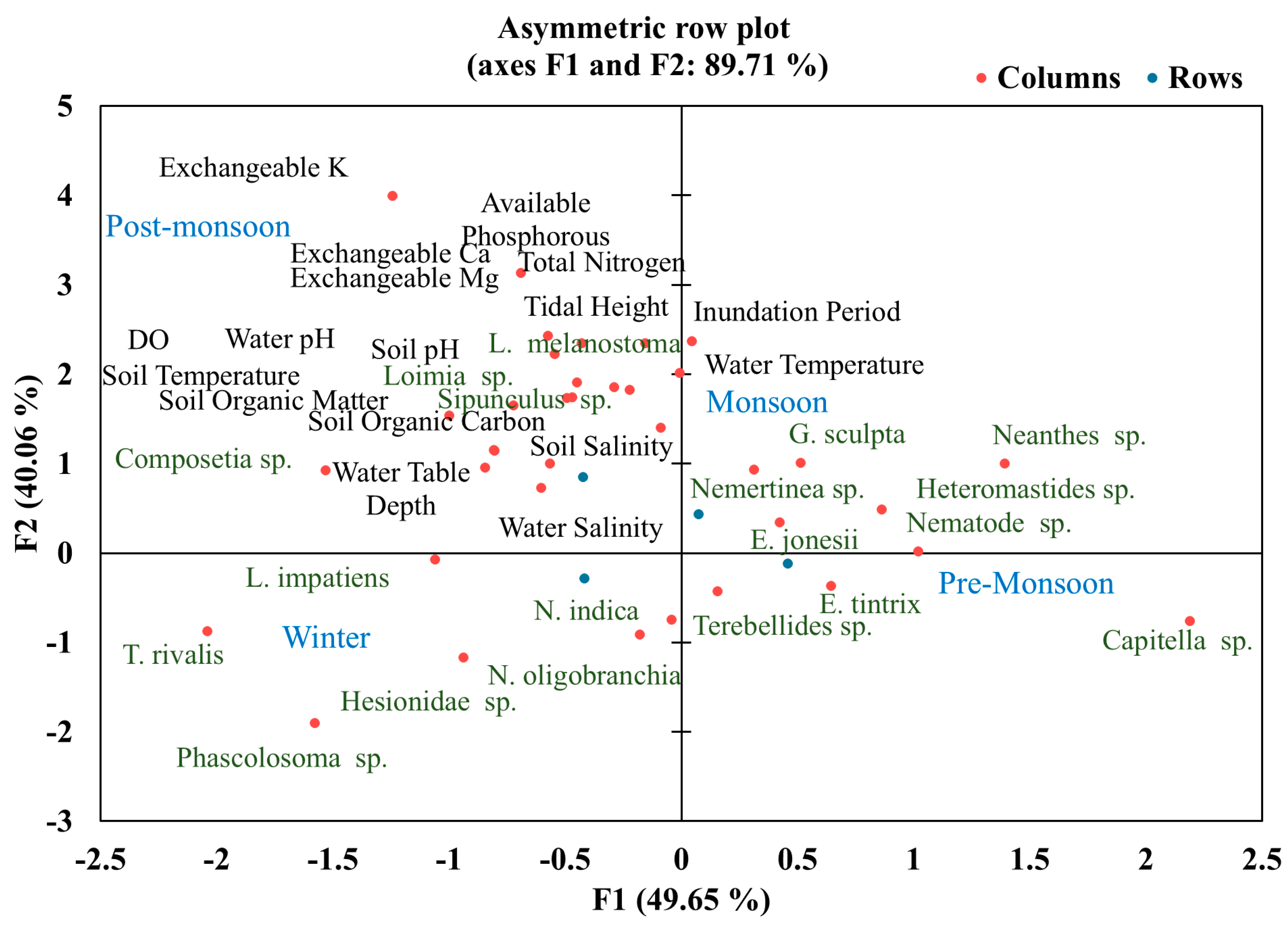Diversity 17 00231 g006